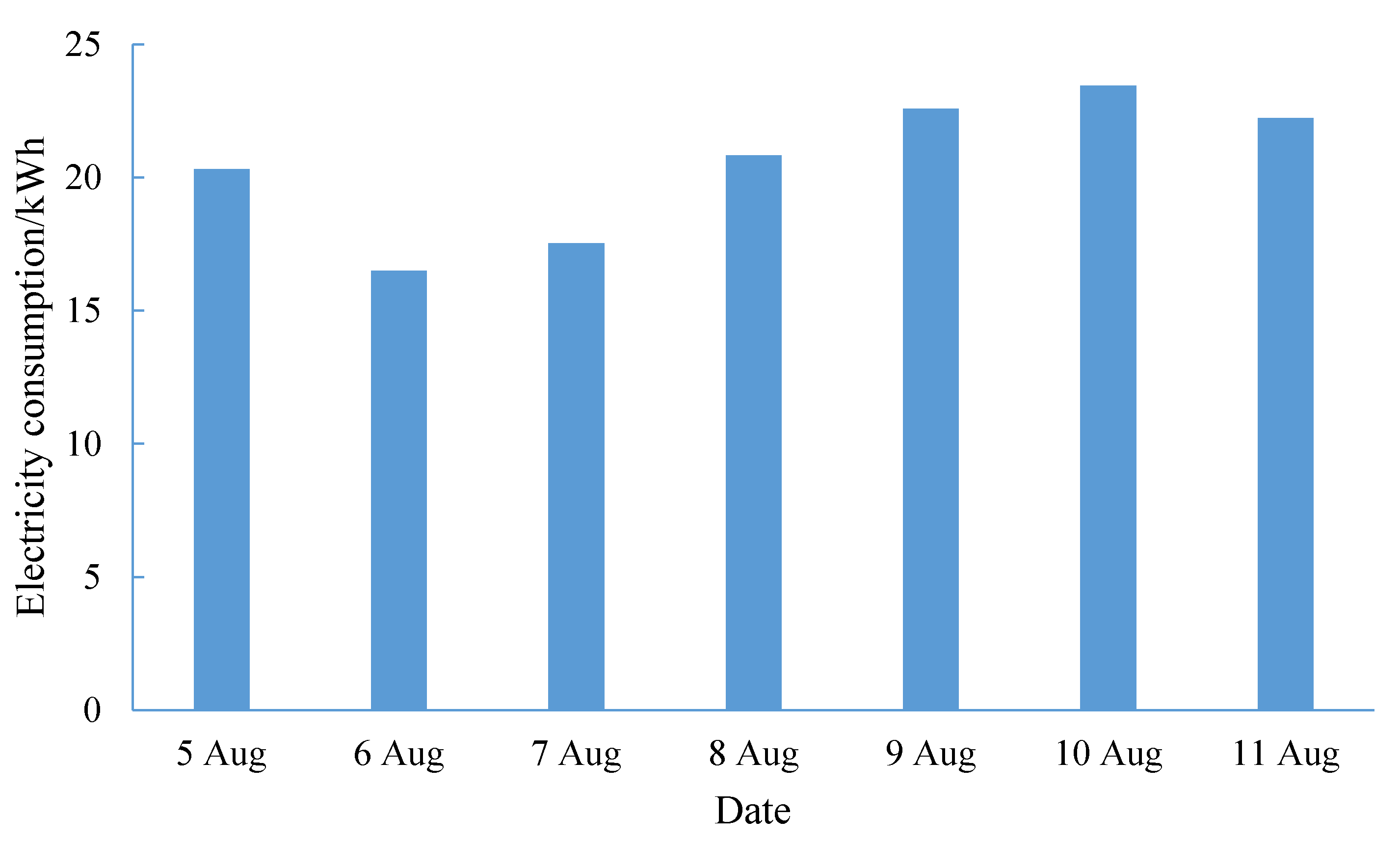 Processes 07 00799 g002