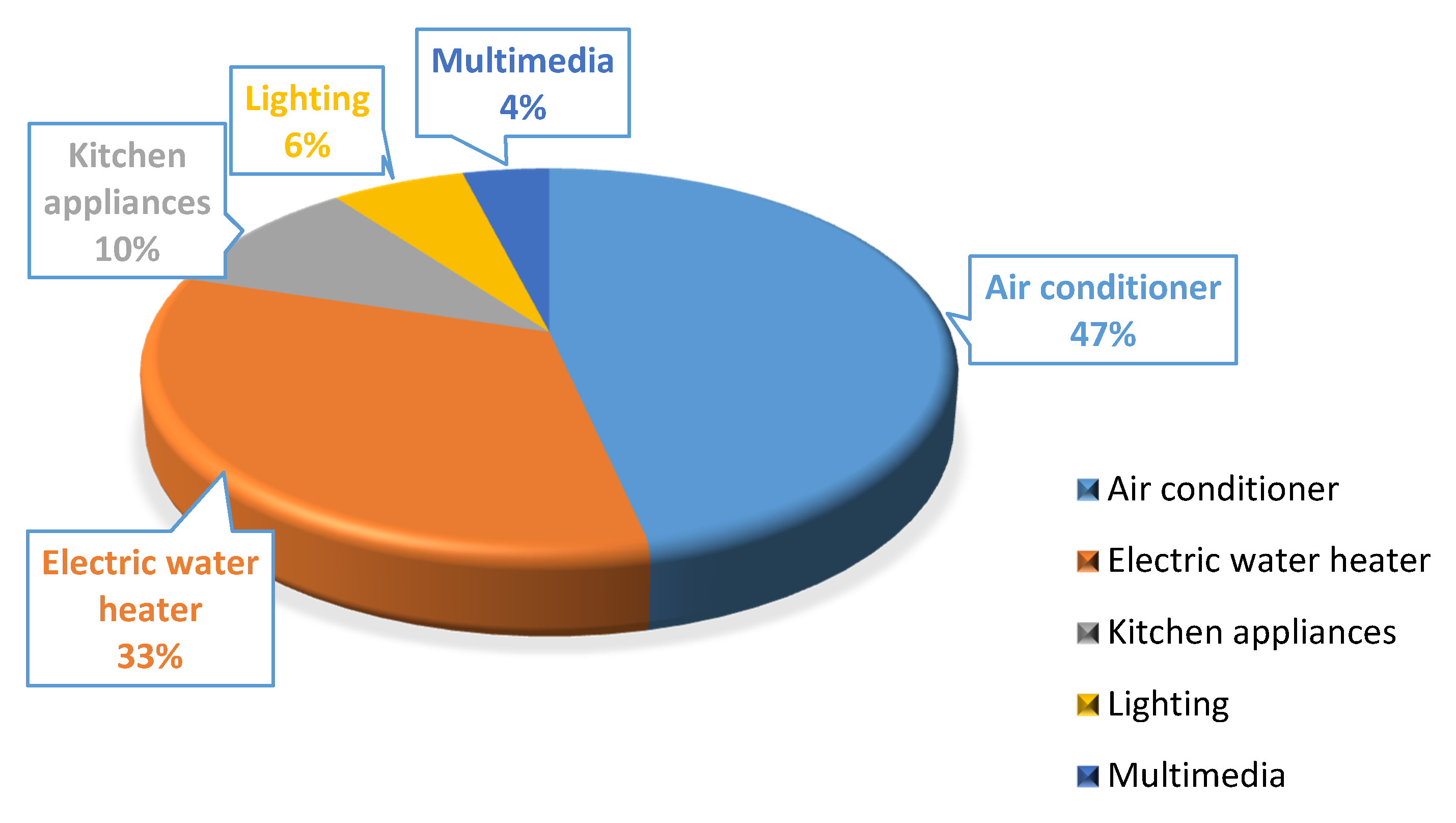 Processes 07 00799 g003