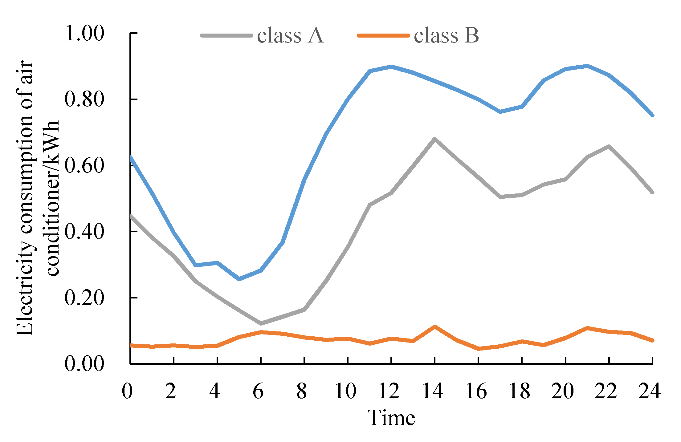 Processes 07 00799 g004