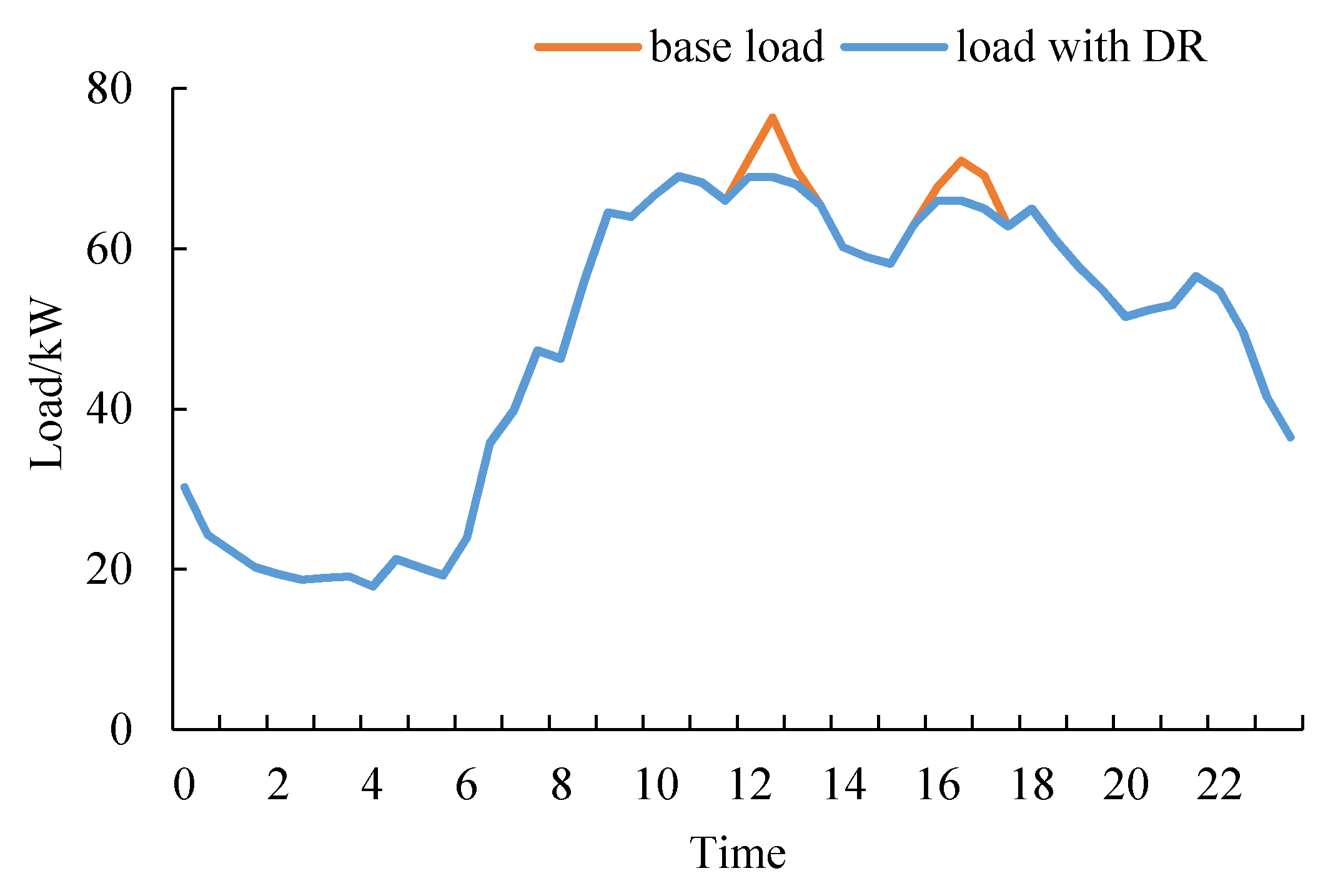 Processes 07 00799 g005