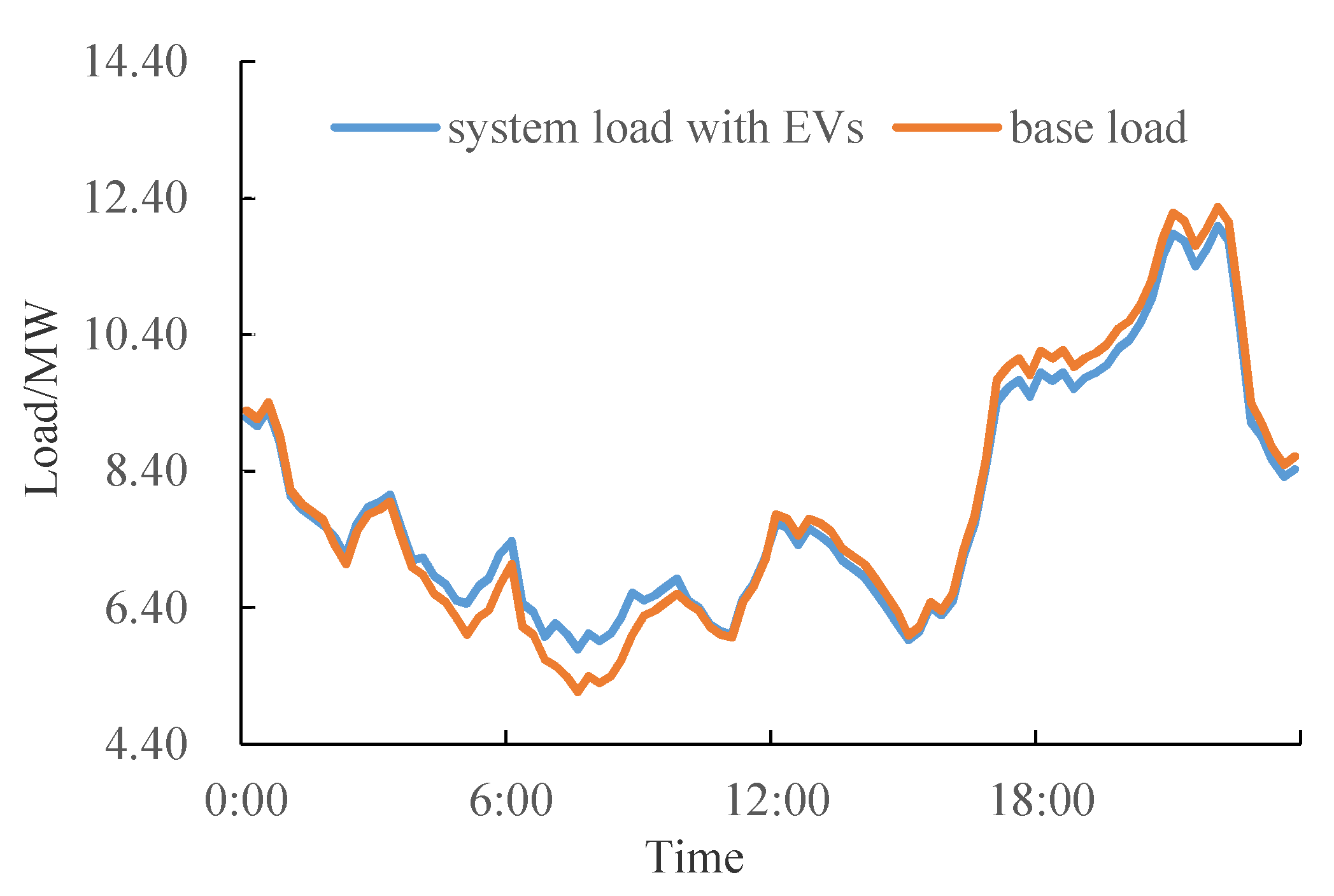 Processes 07 00799 g007