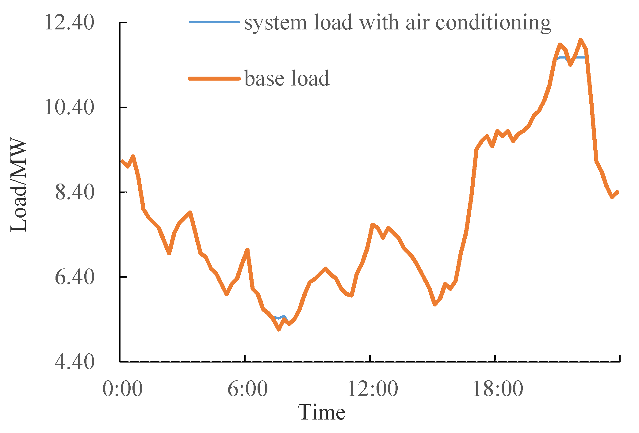 Processes 07 00799 g008