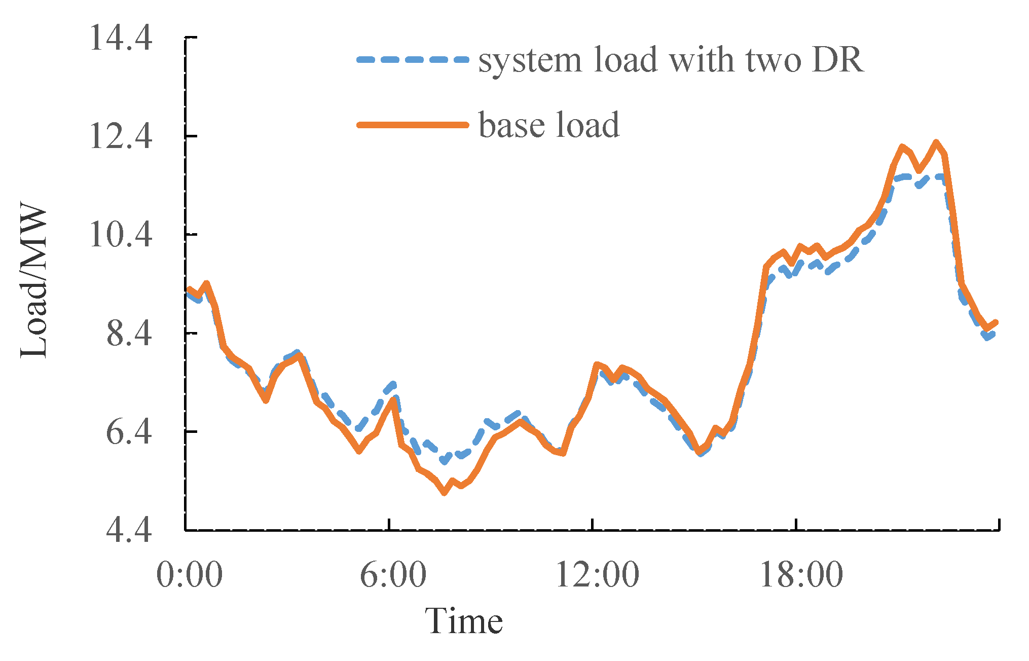 Processes 07 00799 g009