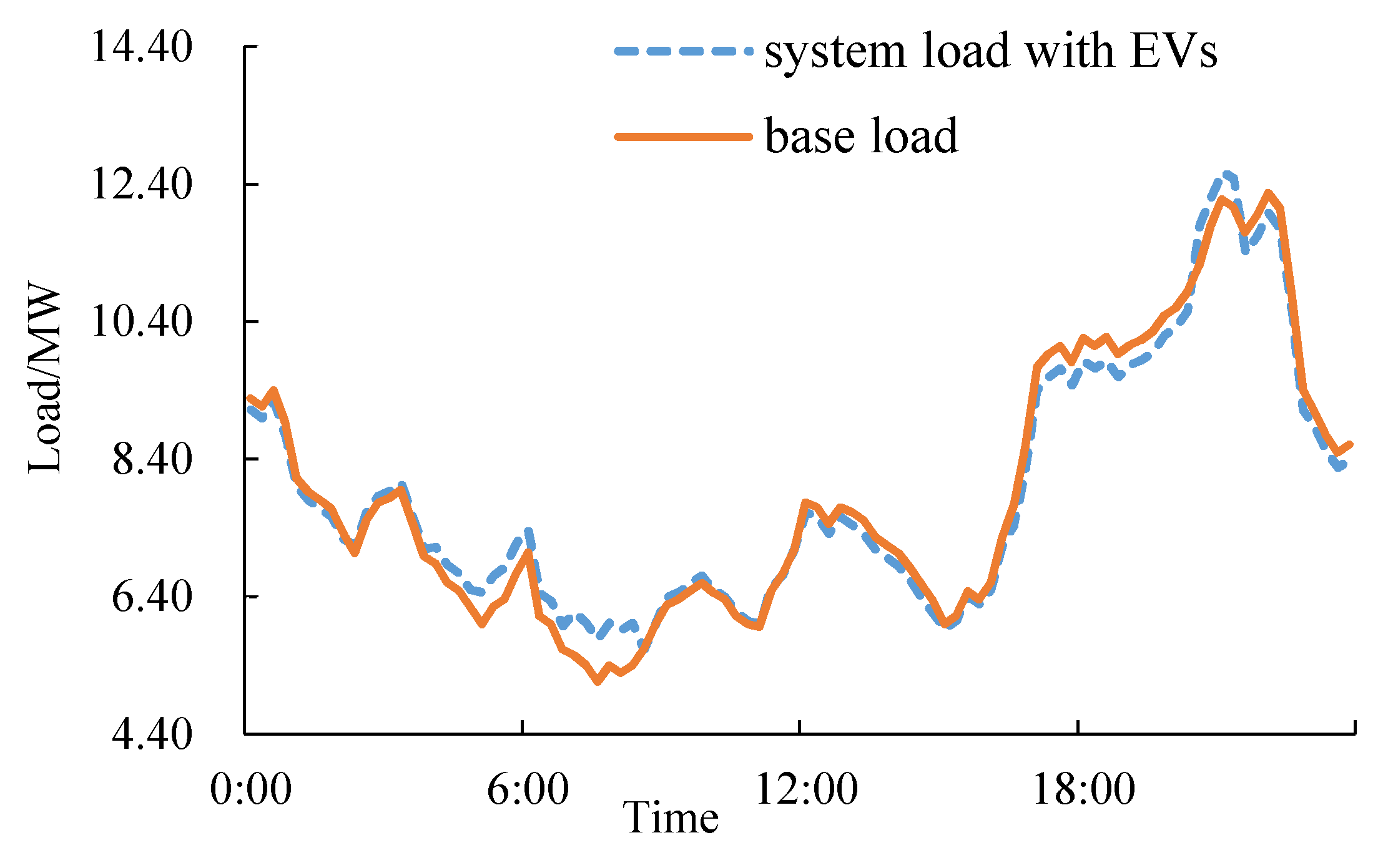 Processes 07 00799 g010