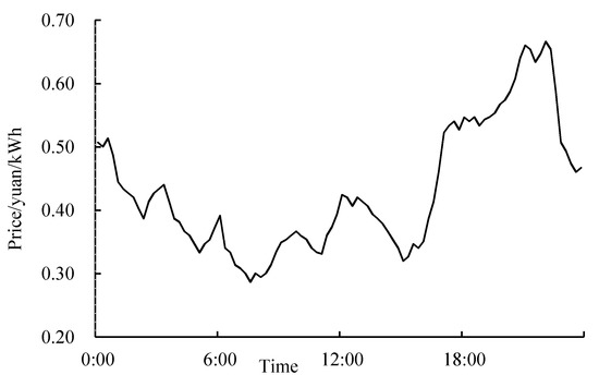 Processes 07 00799 g0a1