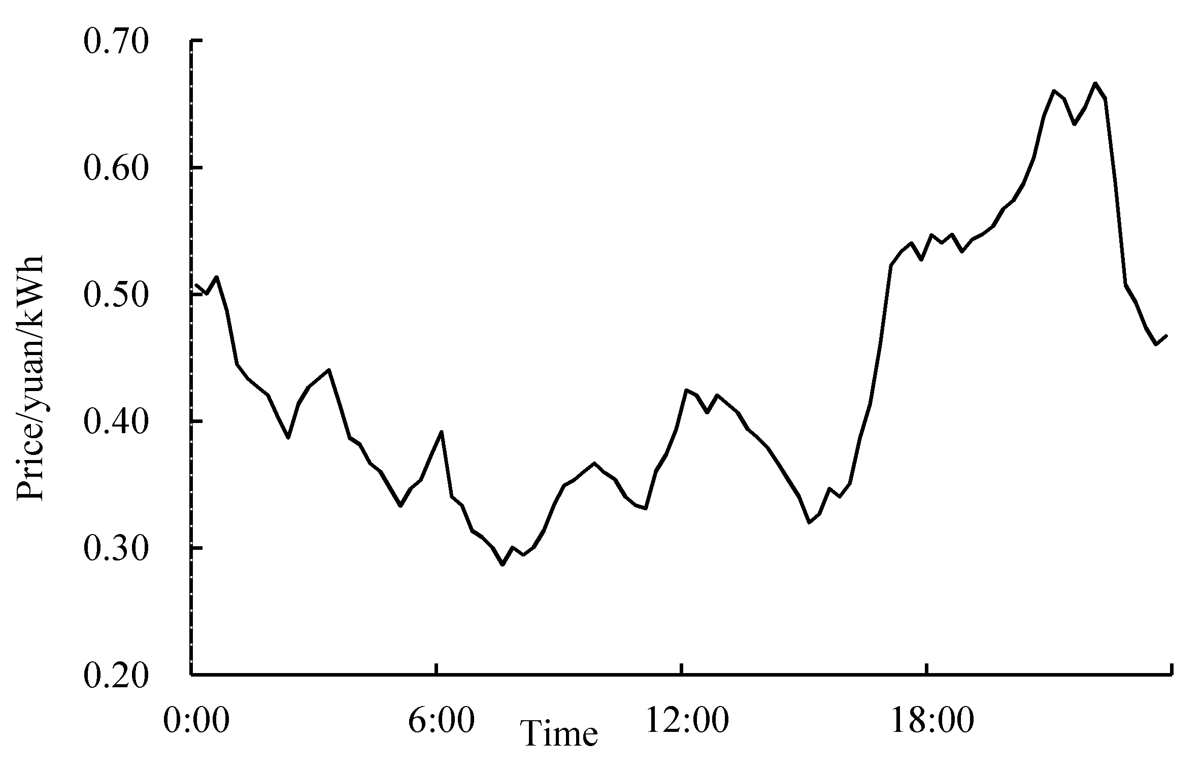 Processes 07 00799 g0a1