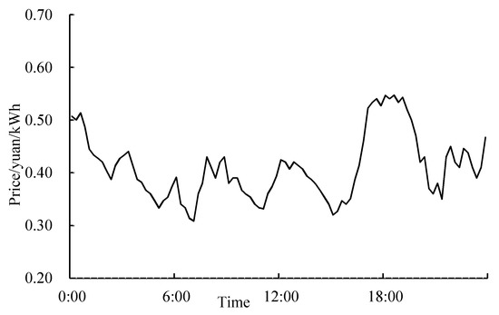 Processes 07 00799 g0a2