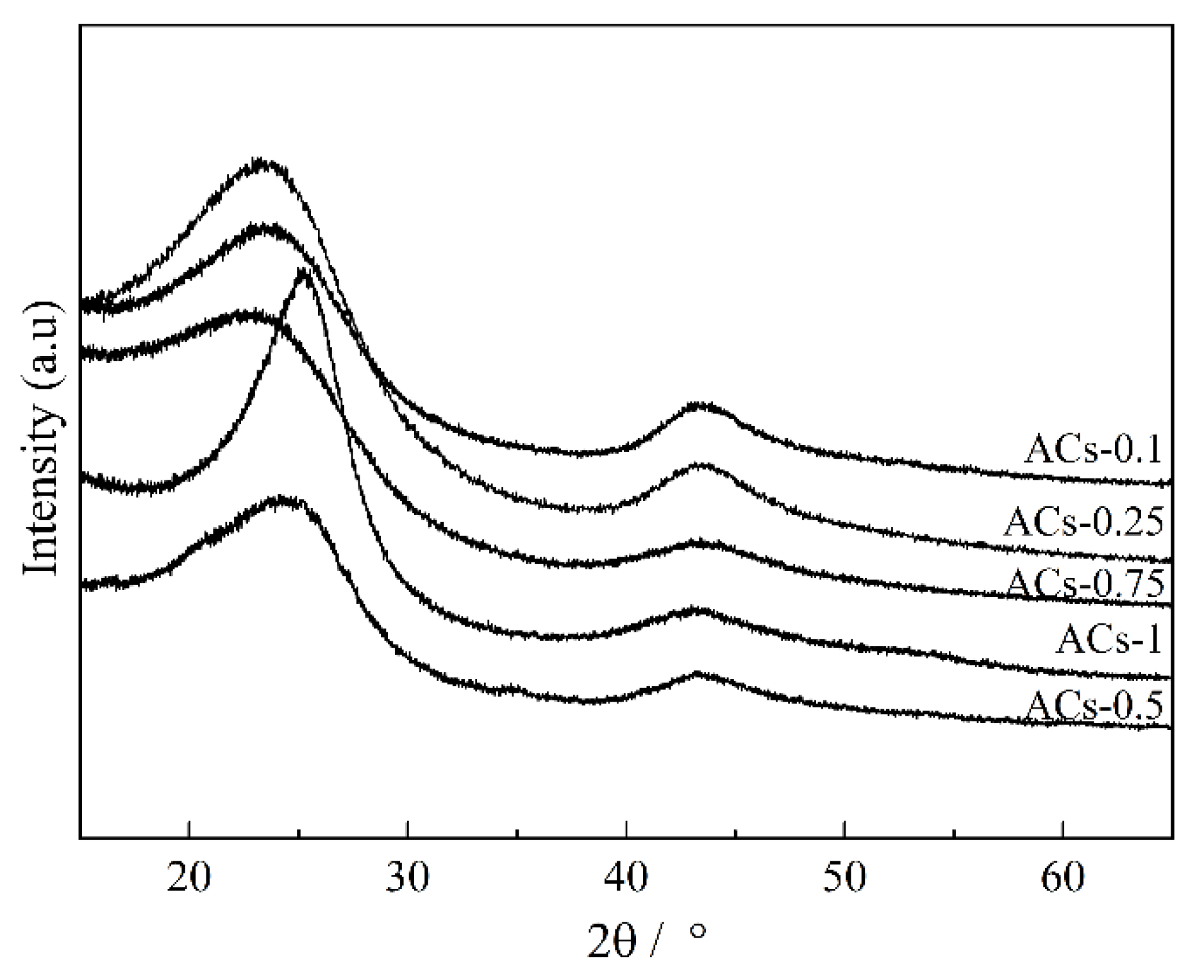 Processes 07 00801 g002 Processes 07 00801 g002