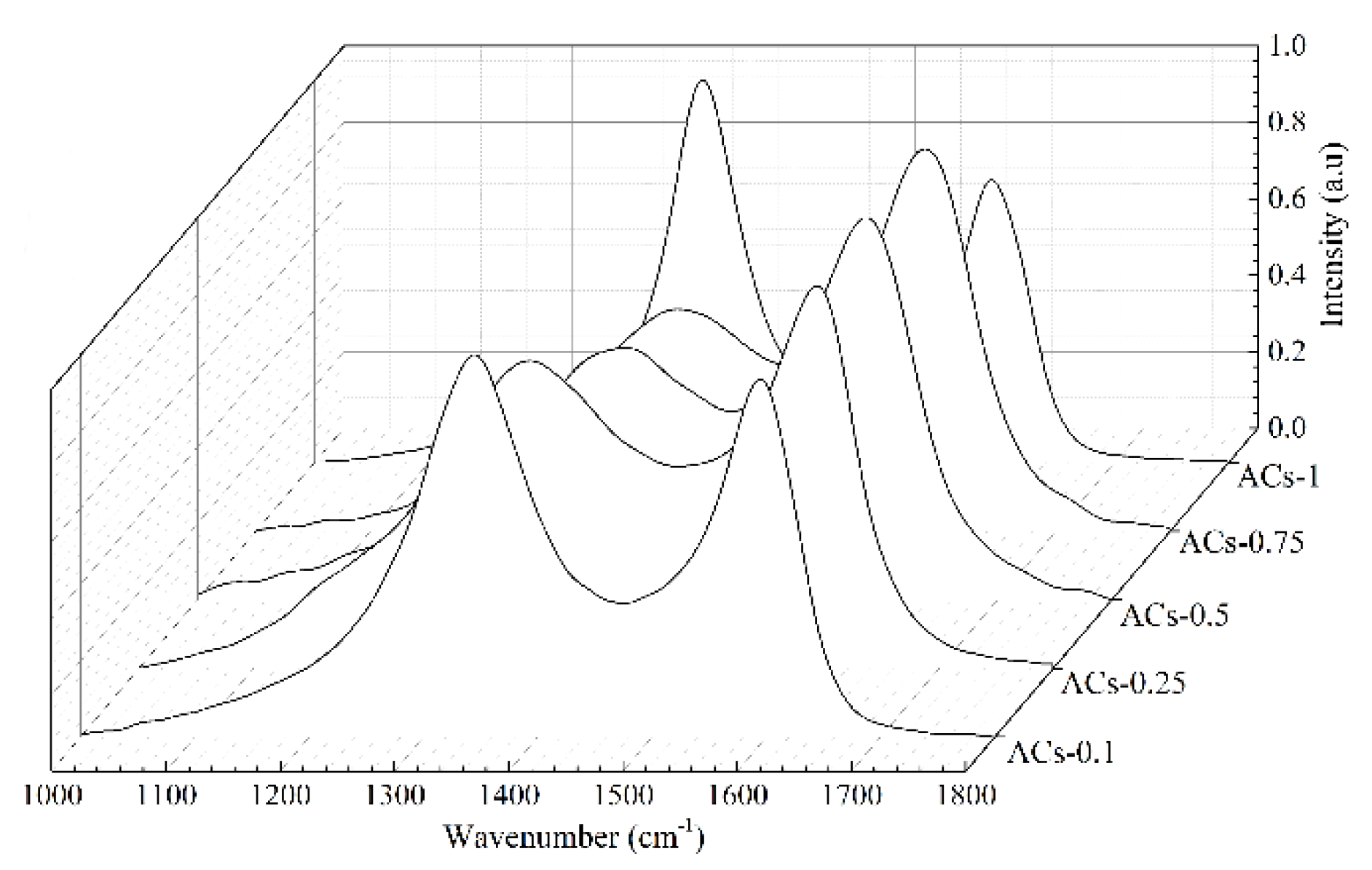 Processes 07 00801 g003 Processes 07 00801 g003