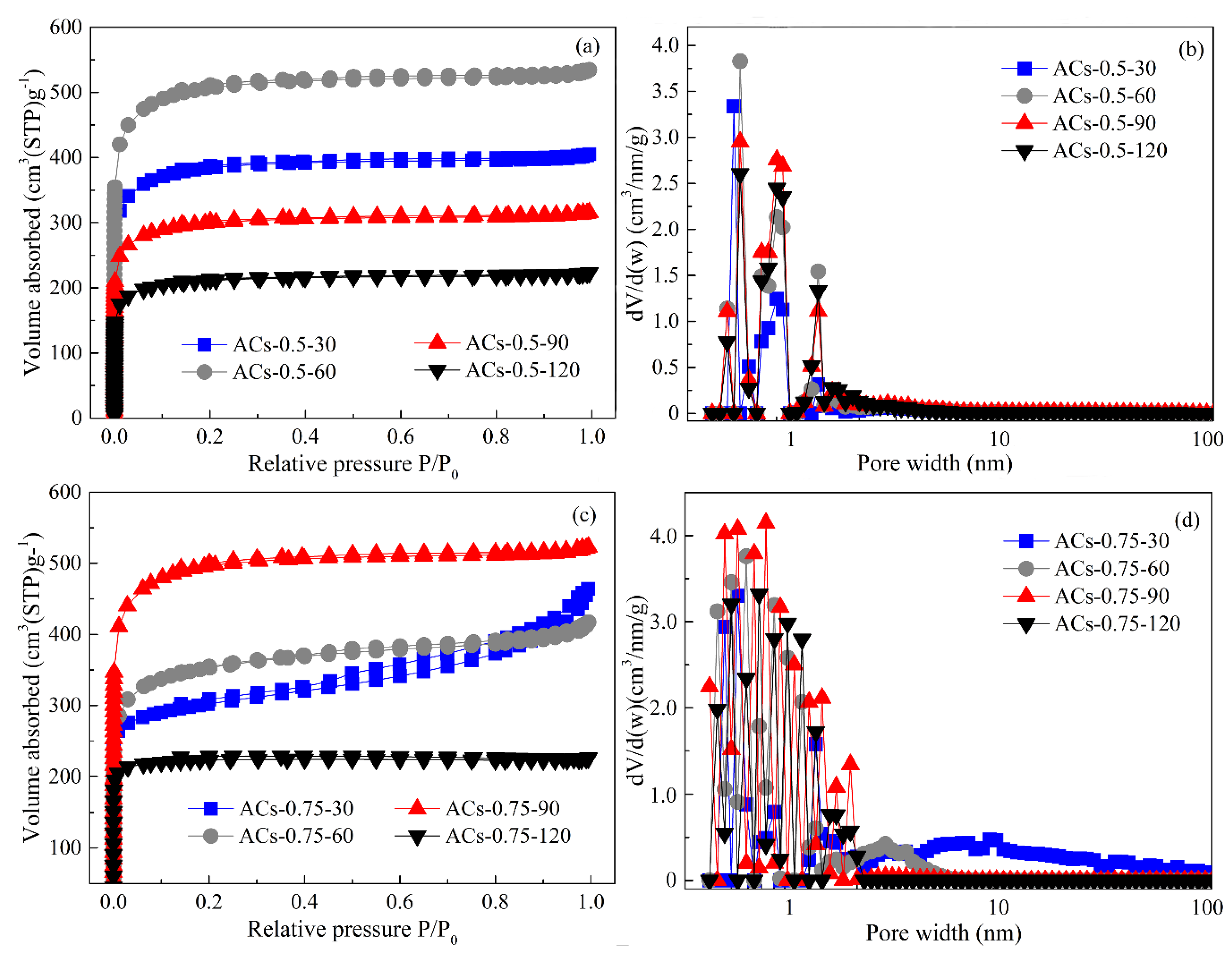 Processes 07 00801 g007 Processes 07 00801 g007