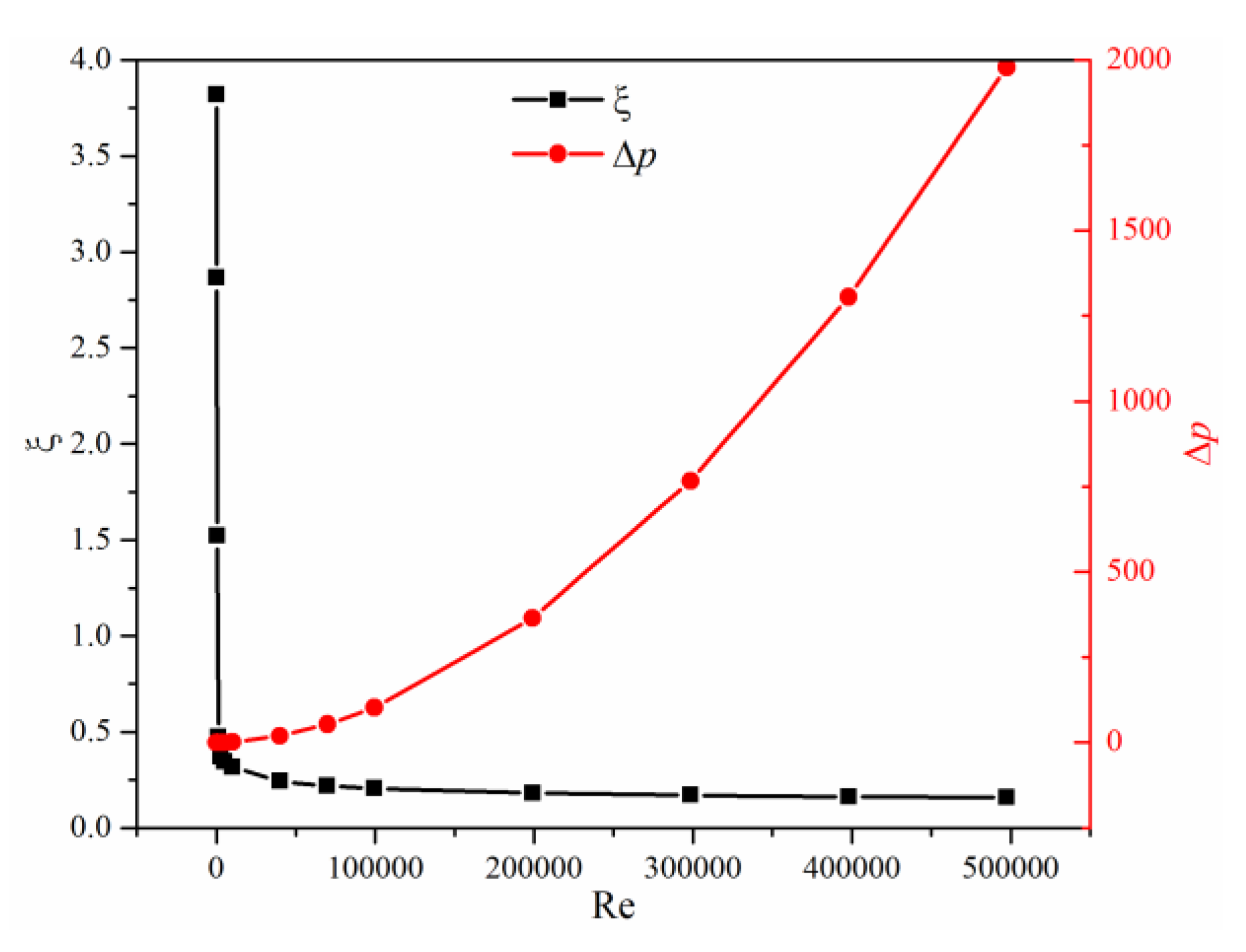 Processes 07 00803 g006