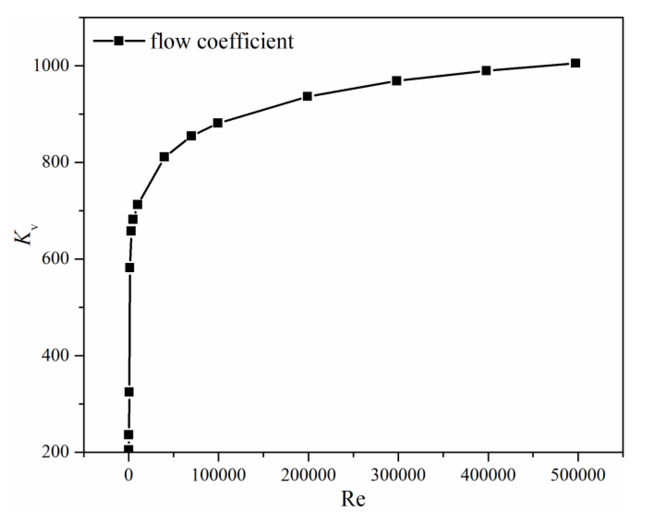 Processes 07 00803 g007