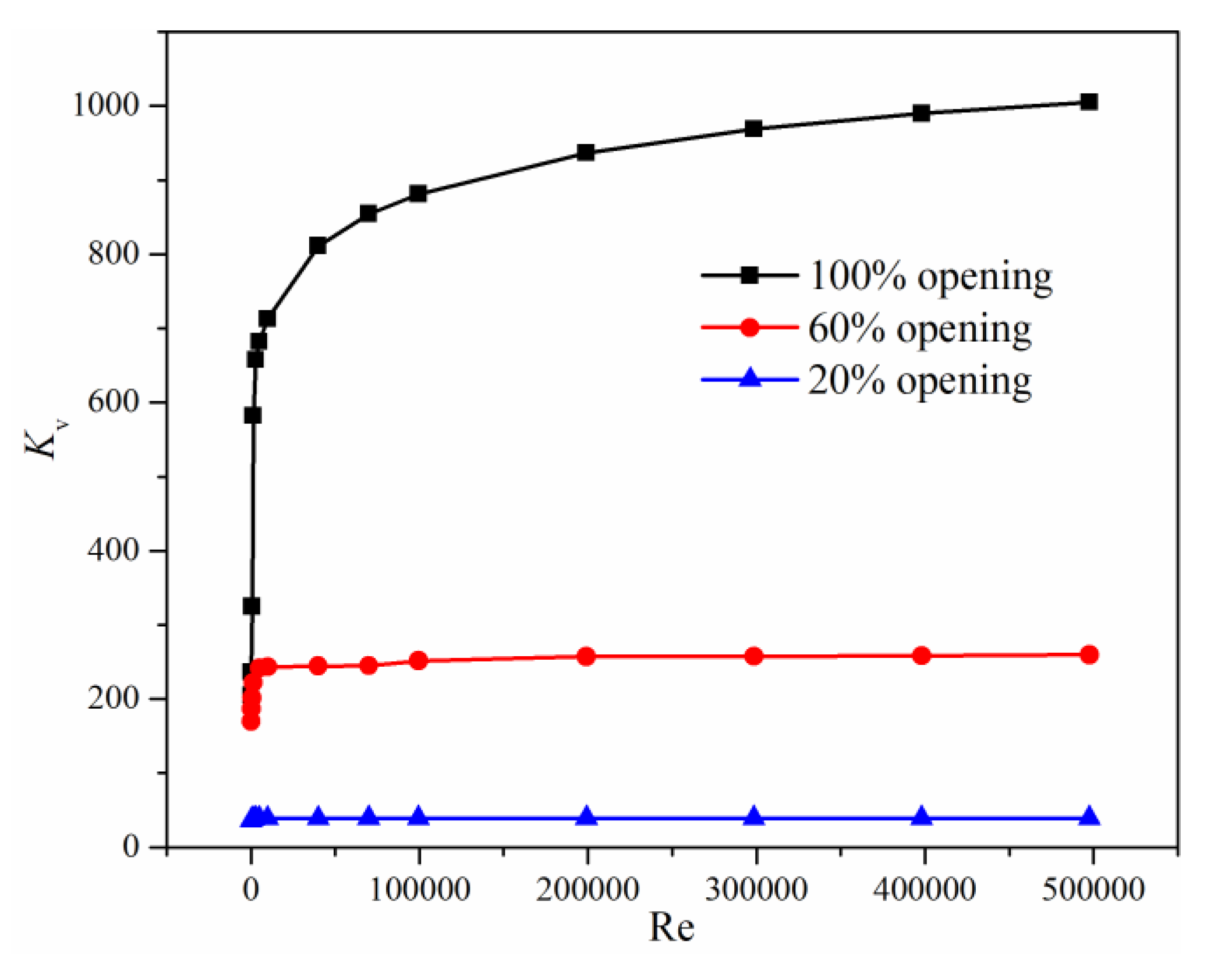 Processes 07 00803 g011