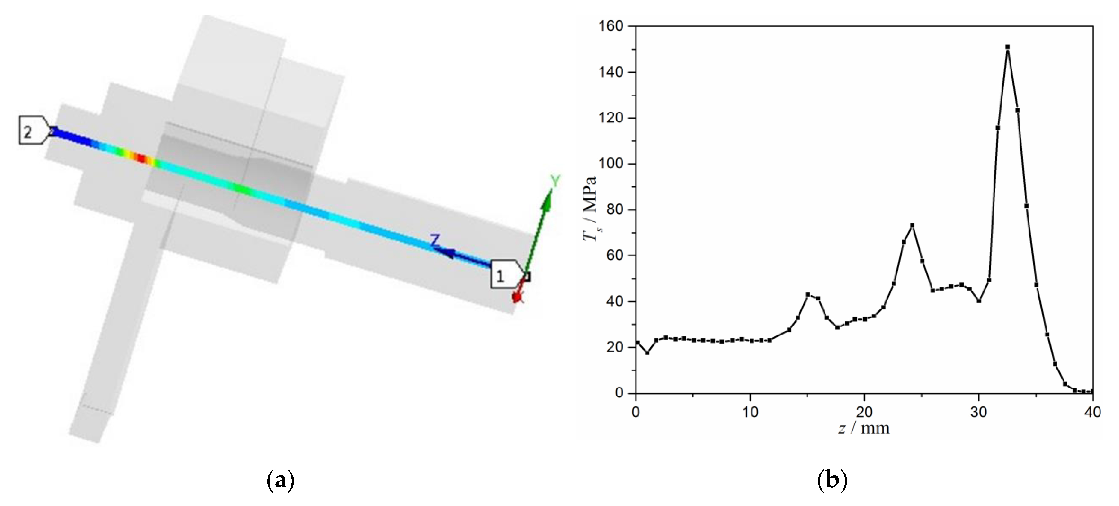 Processes 07 00803 g014