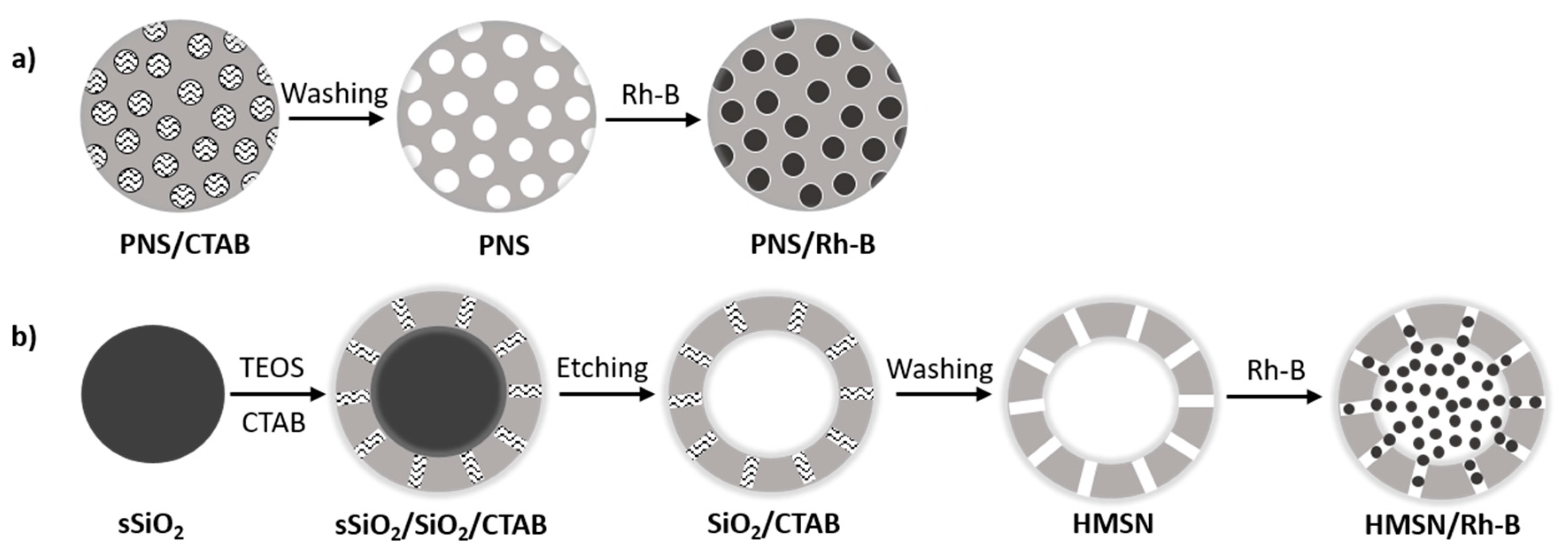 Processes 07 00805 g001