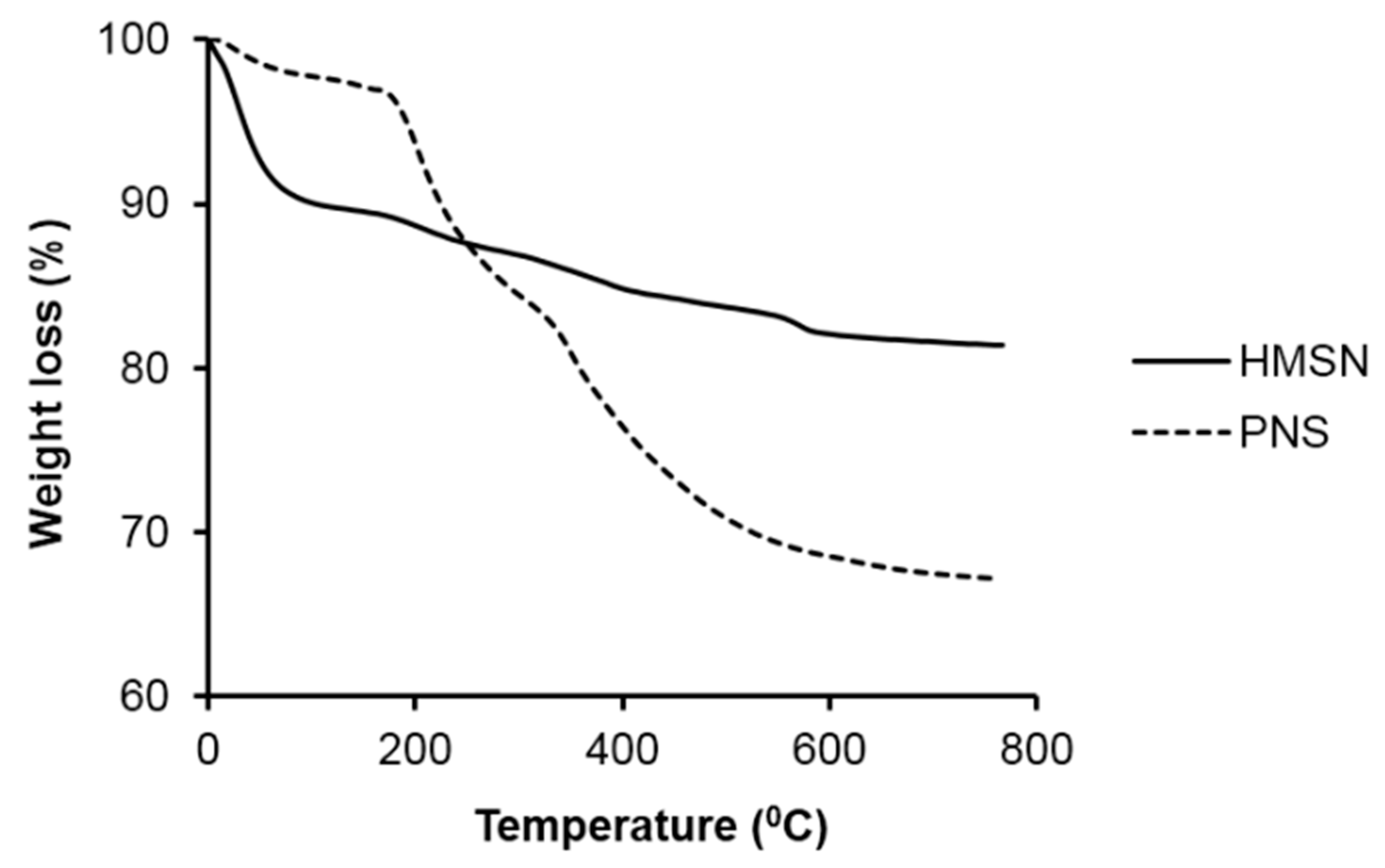 Processes 07 00805 g003