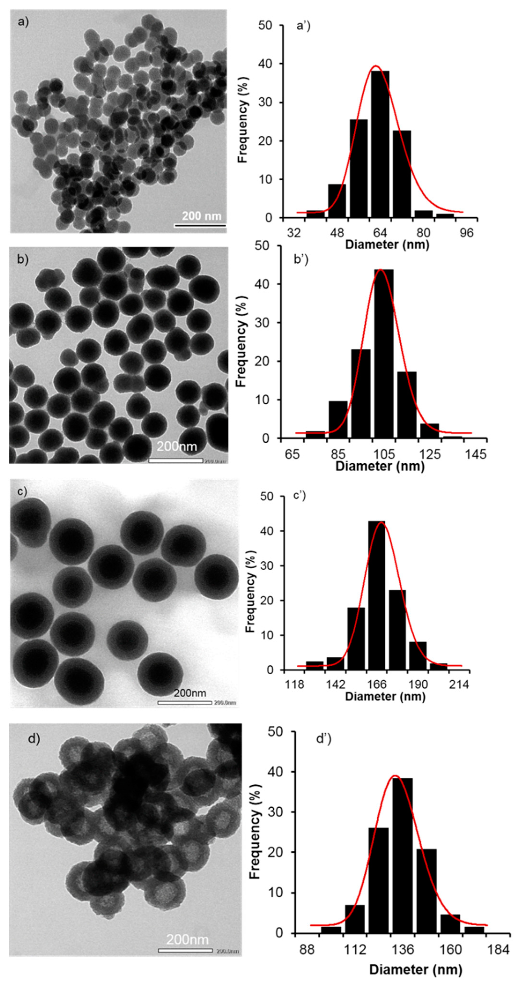 Processes 07 00805 g004