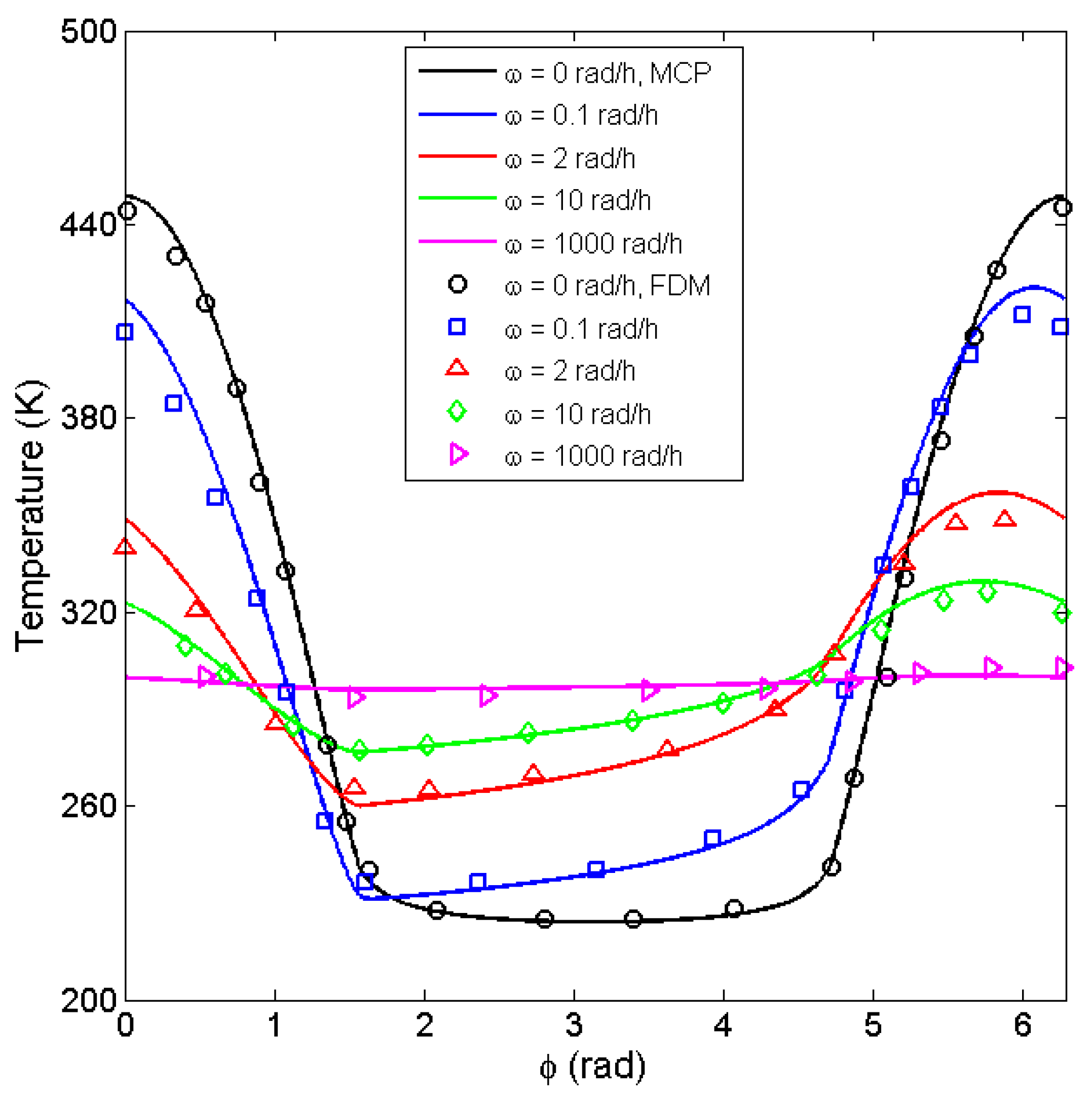 Processes 07 00807 g004