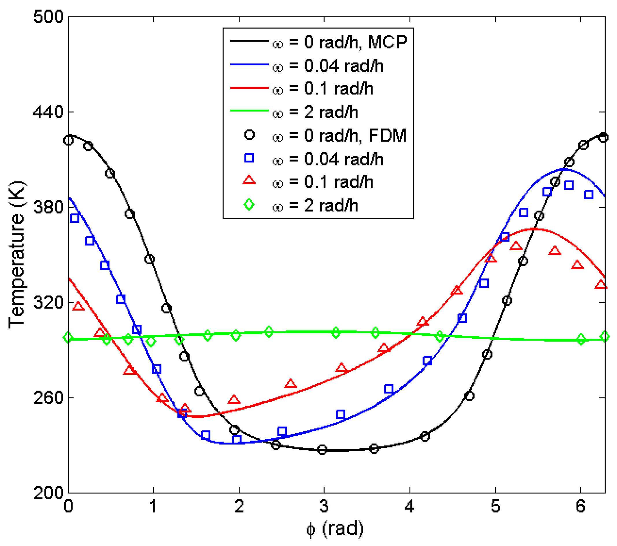 Processes 07 00807 g005