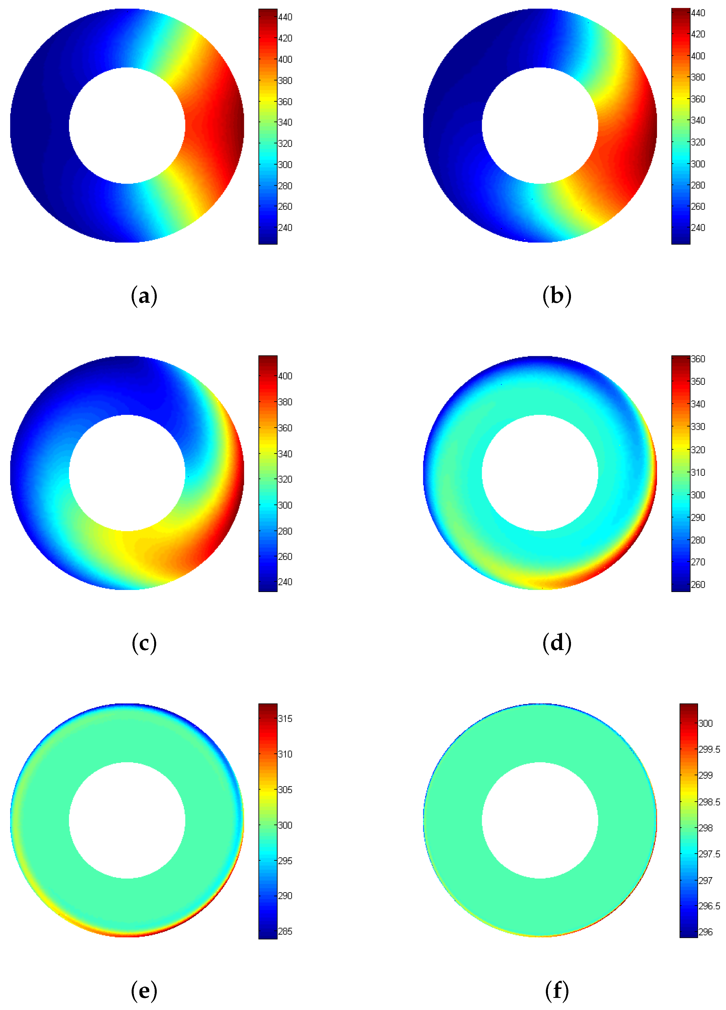 Processes 07 00807 g007