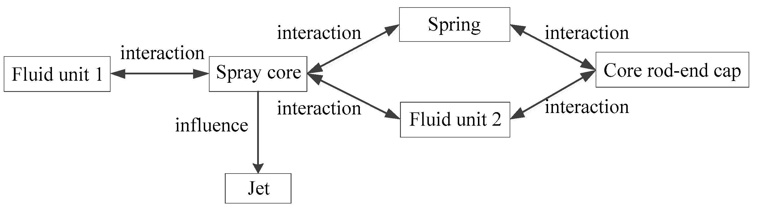 Processes 07 00808 g004