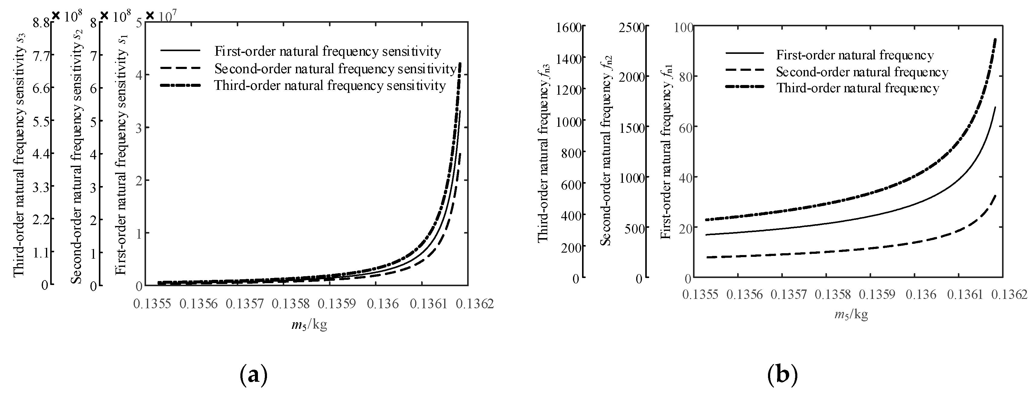 Processes 07 00808 g010