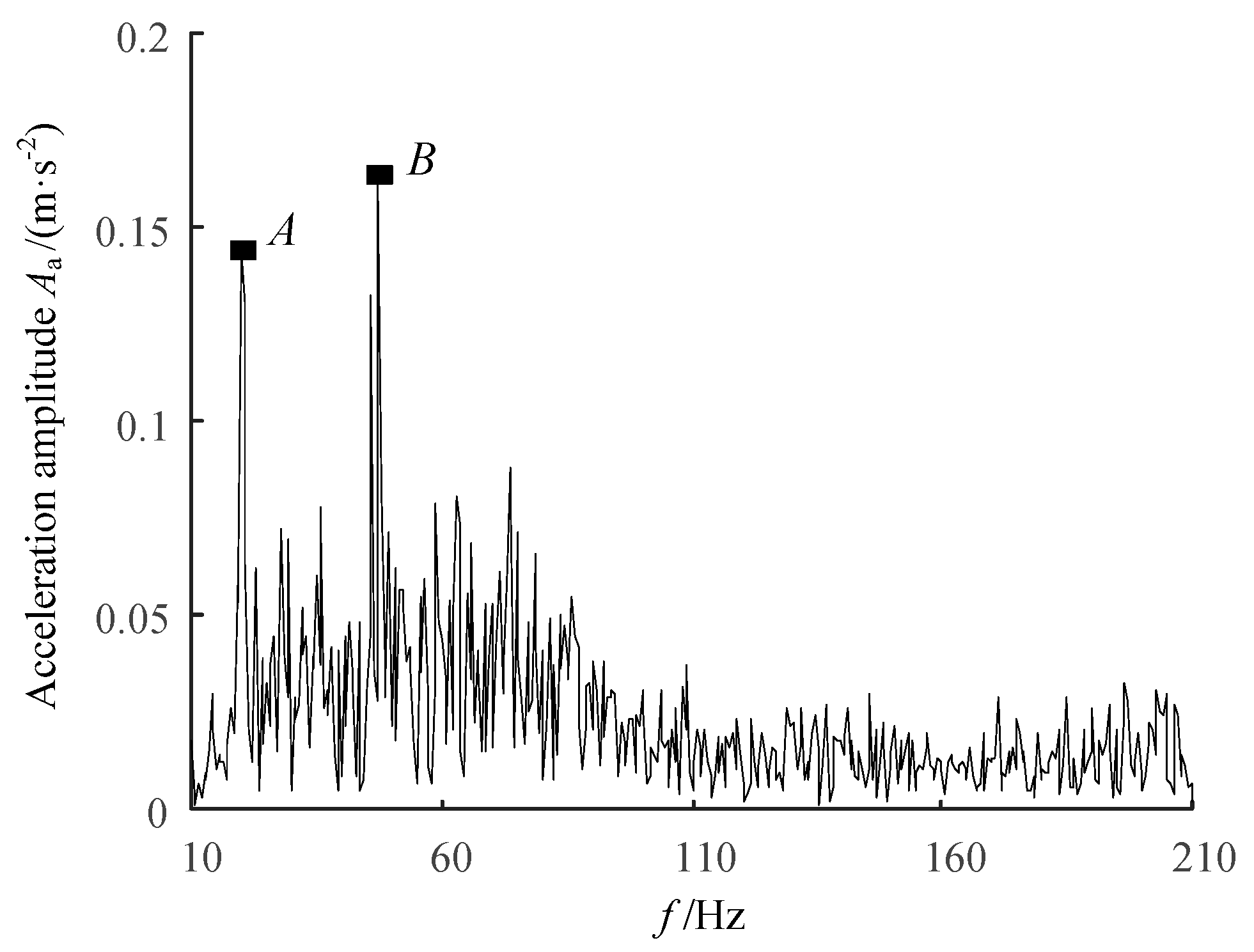Processes 07 00808 g017