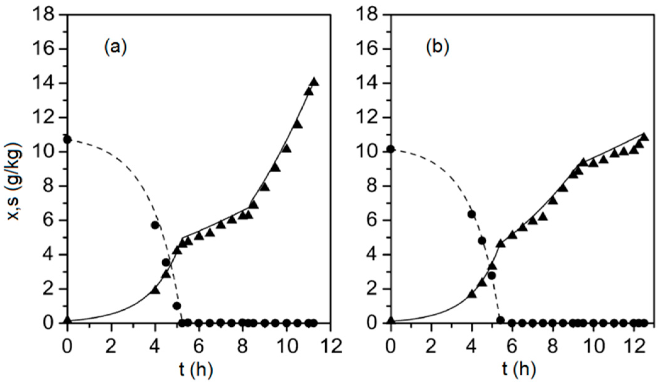 Processes 07 00810 g001 Processes 07 00810 g001