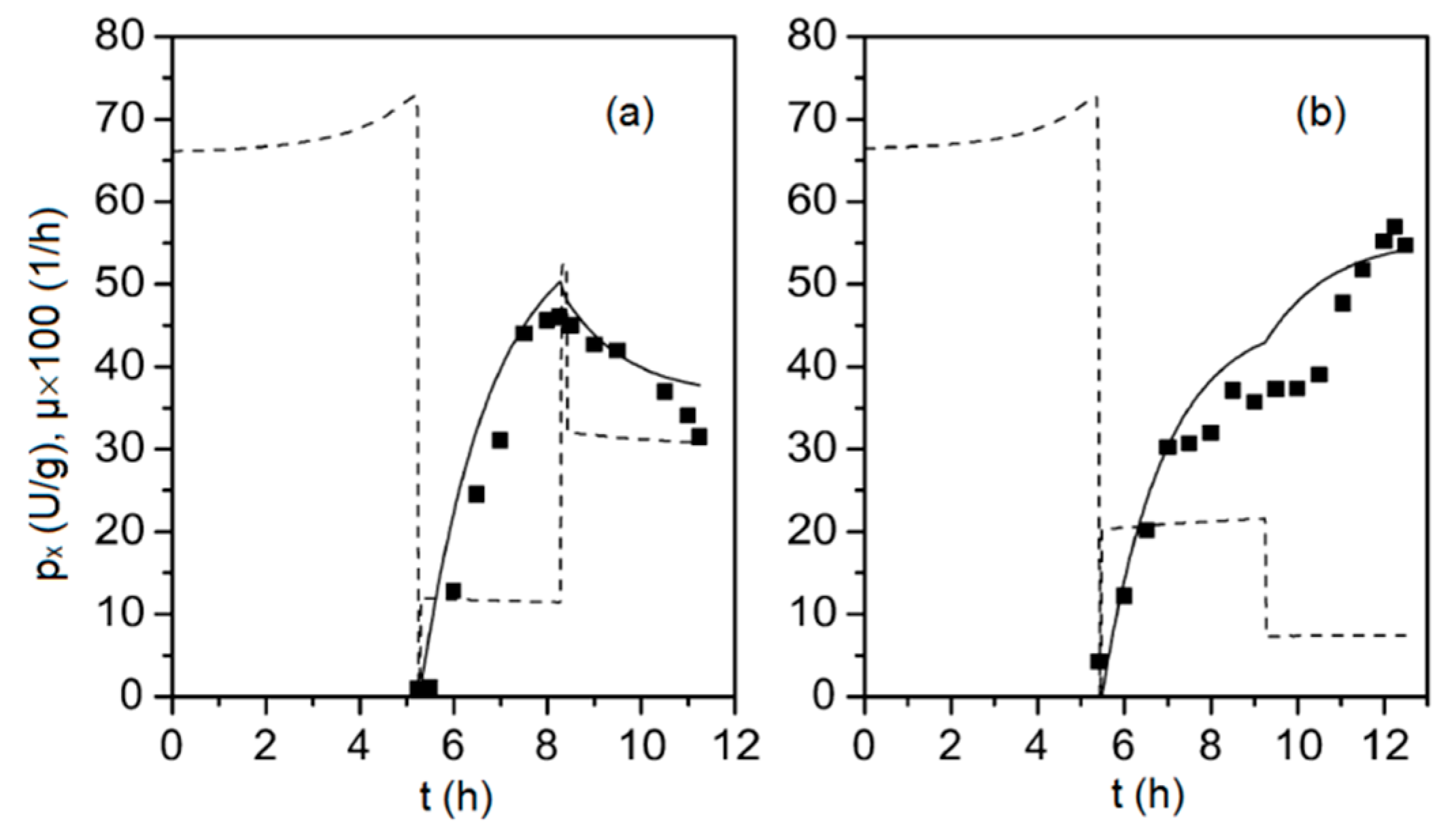 Processes 07 00810 g002 Processes 07 00810 g002