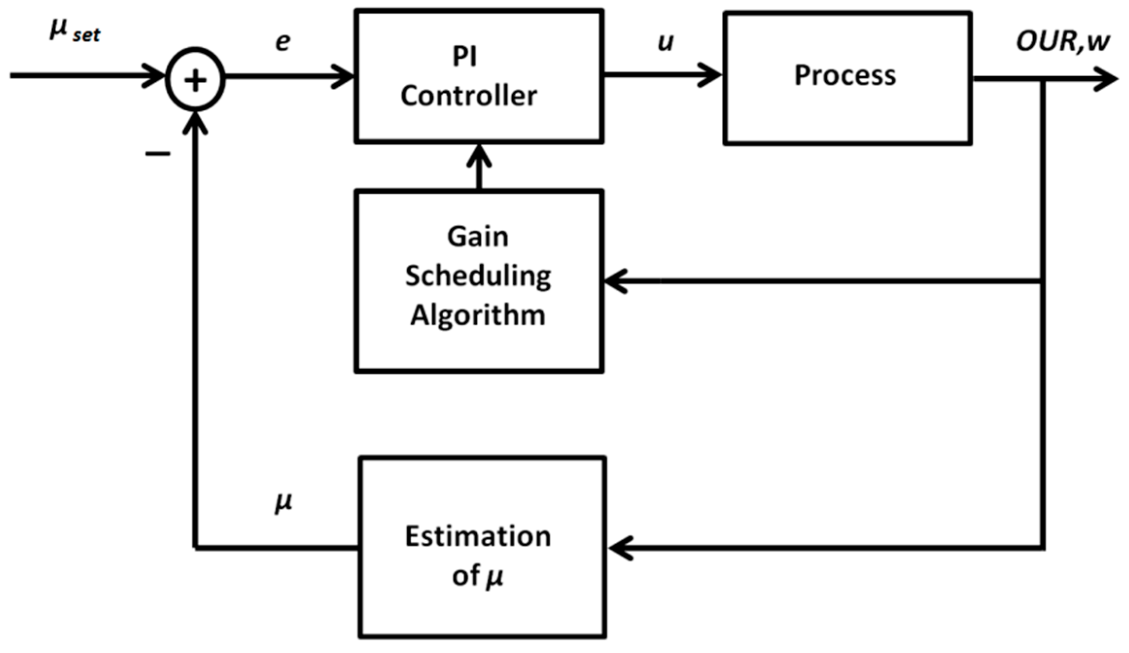 Processes 07 00810 g003 Processes 07 00810 g003