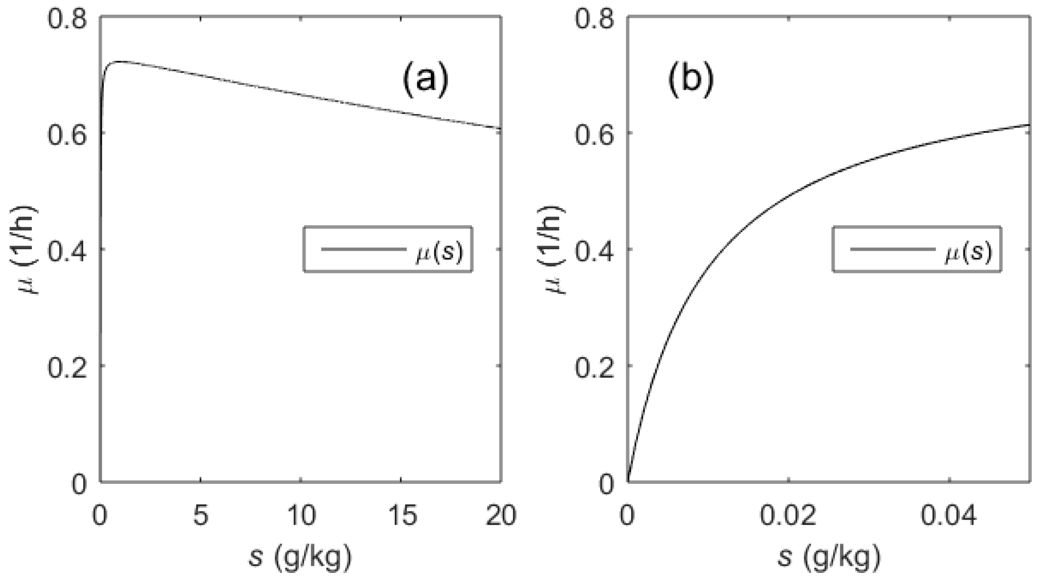 Processes 07 00810 g004 Processes 07 00810 g004