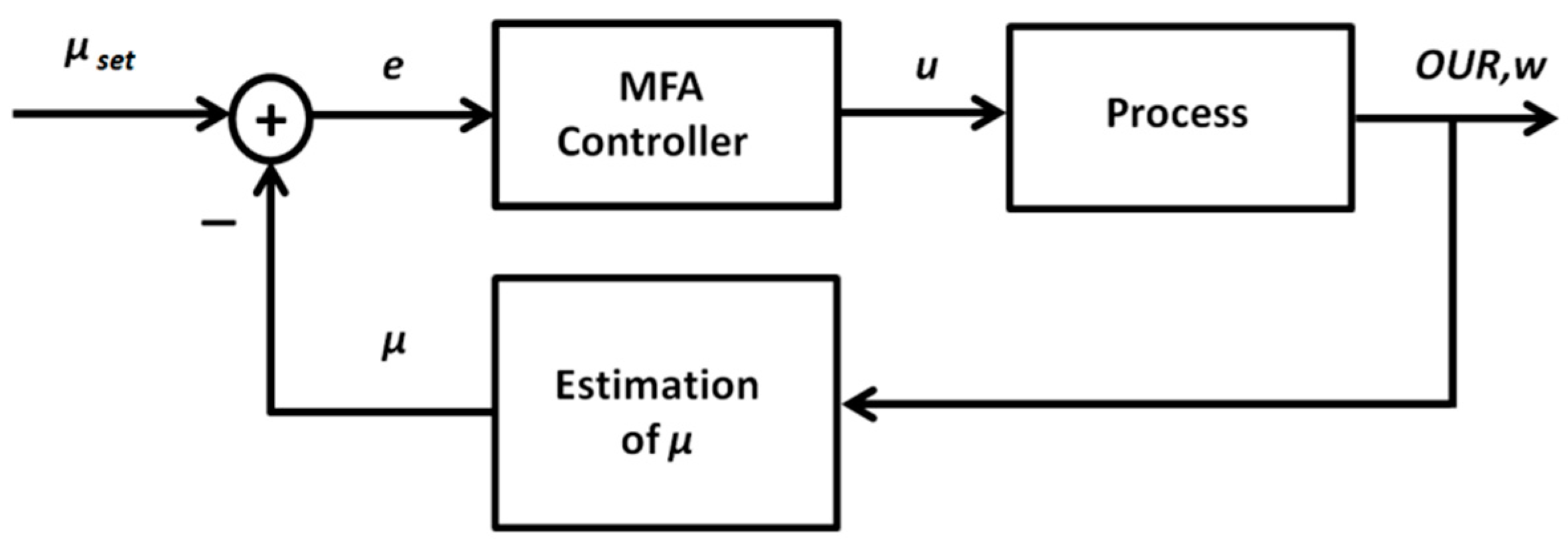 Processes 07 00810 g006 Processes 07 00810 g006