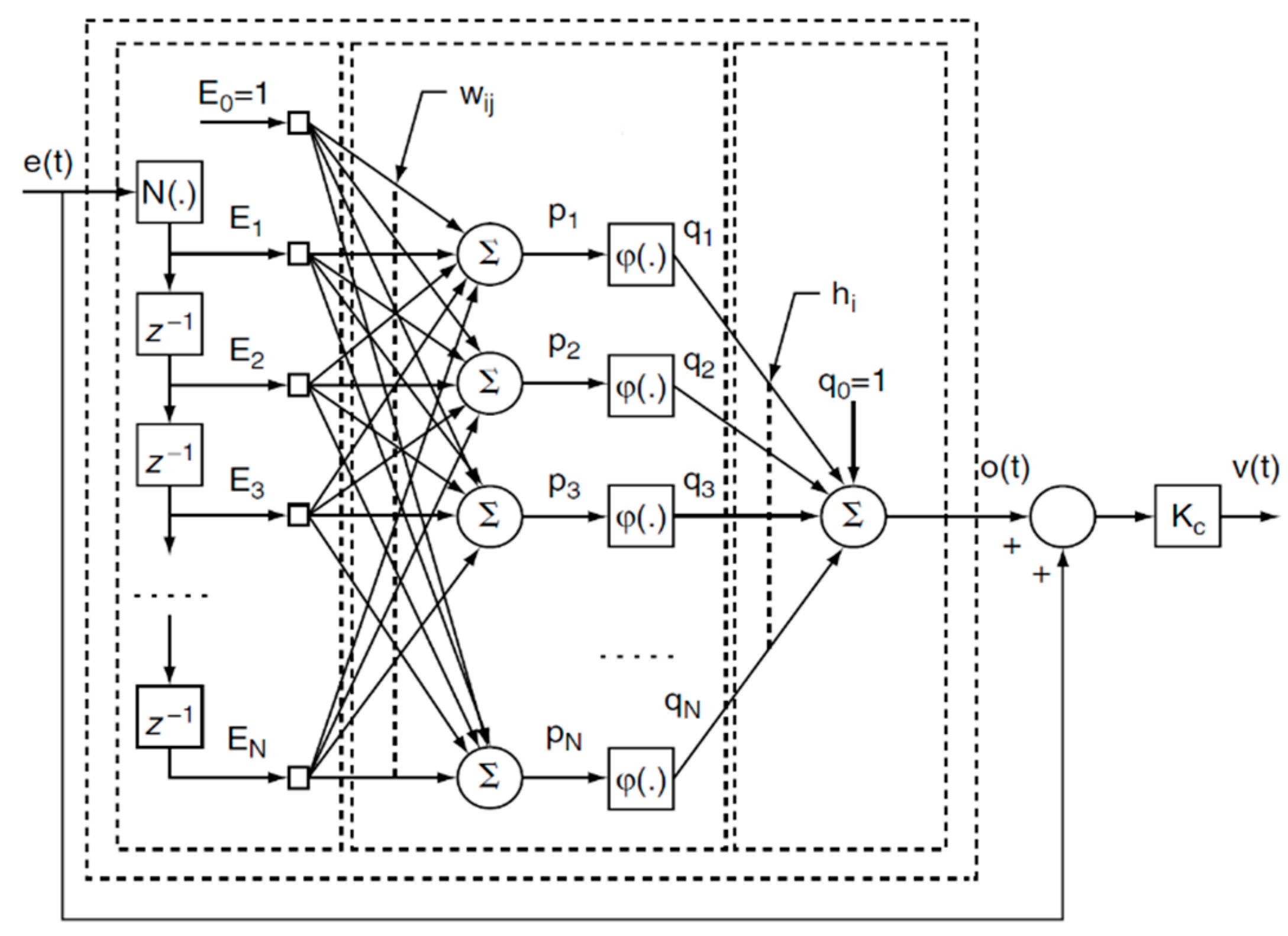 Processes 07 00810 g007 Processes 07 00810 g007