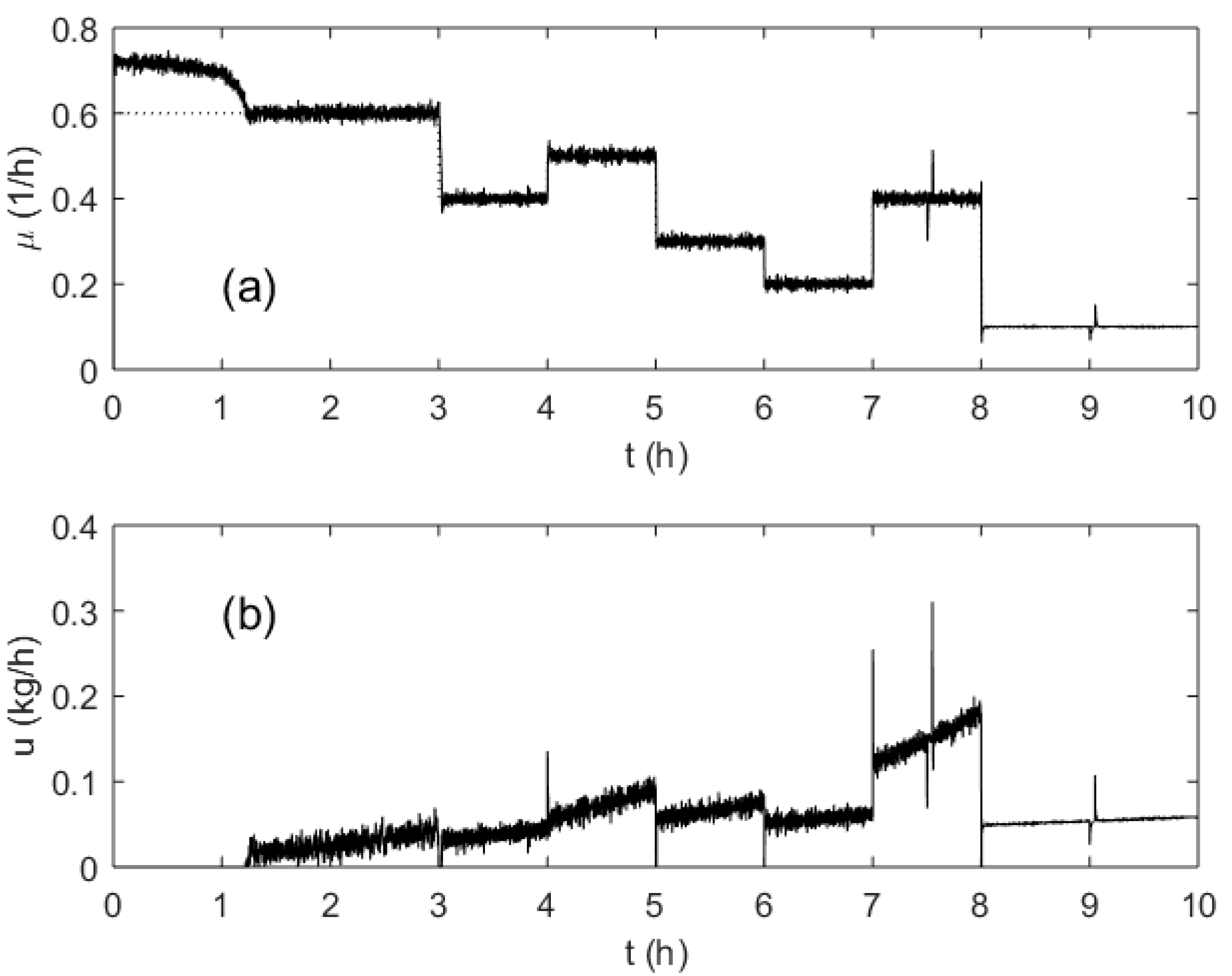 Processes 07 00810 g008 Processes 07 00810 g008