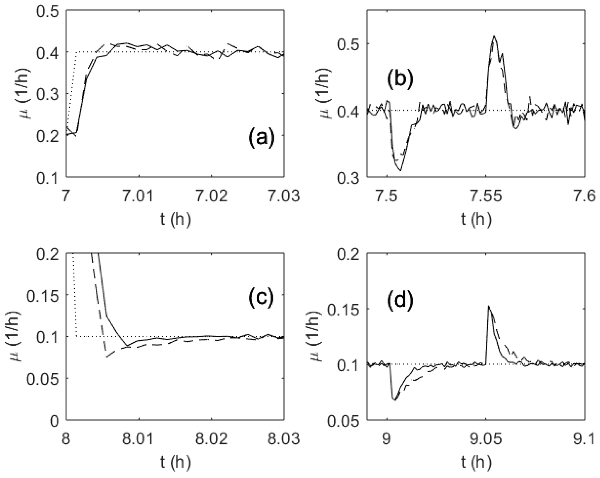 Processes 07 00810 g009 Processes 07 00810 g009