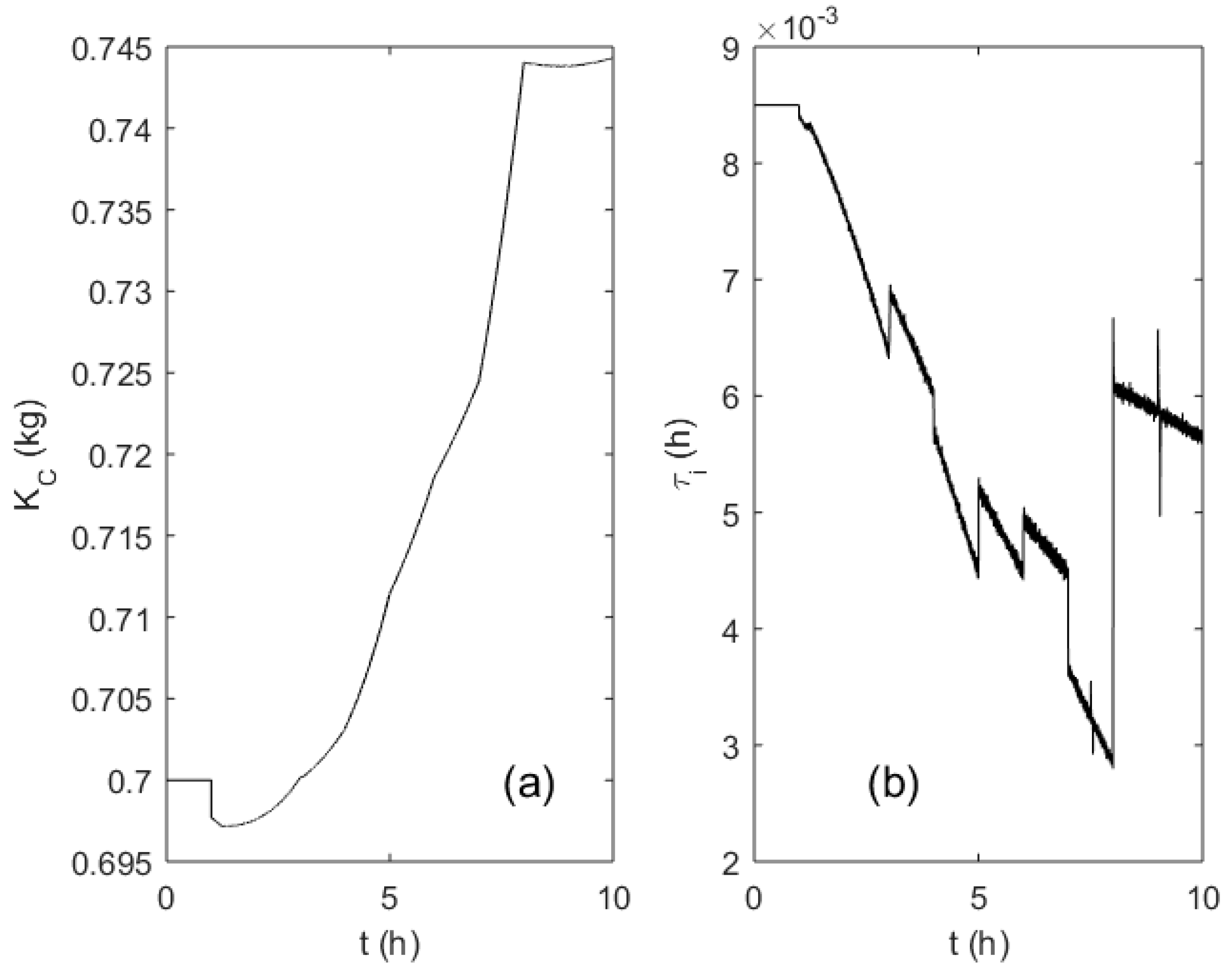Processes 07 00810 g010 Processes 07 00810 g010