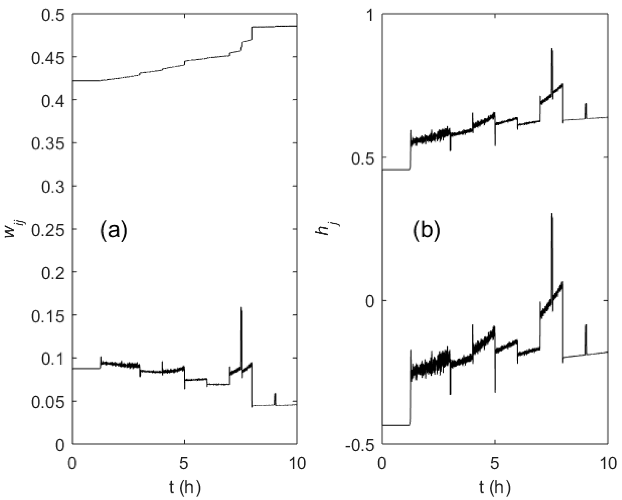 Processes 07 00810 g011 Processes 07 00810 g011