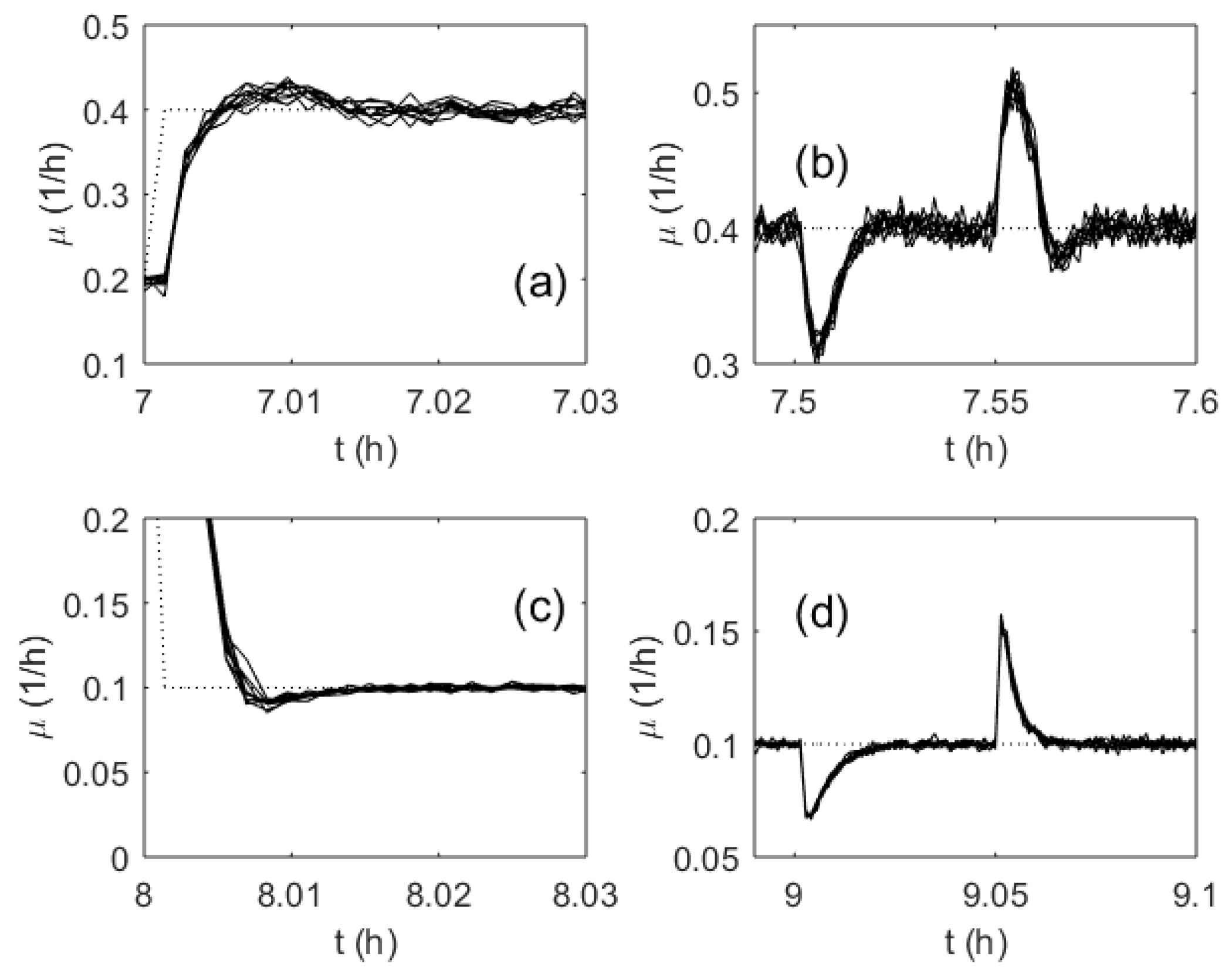 Processes 07 00810 g012 Processes 07 00810 g012