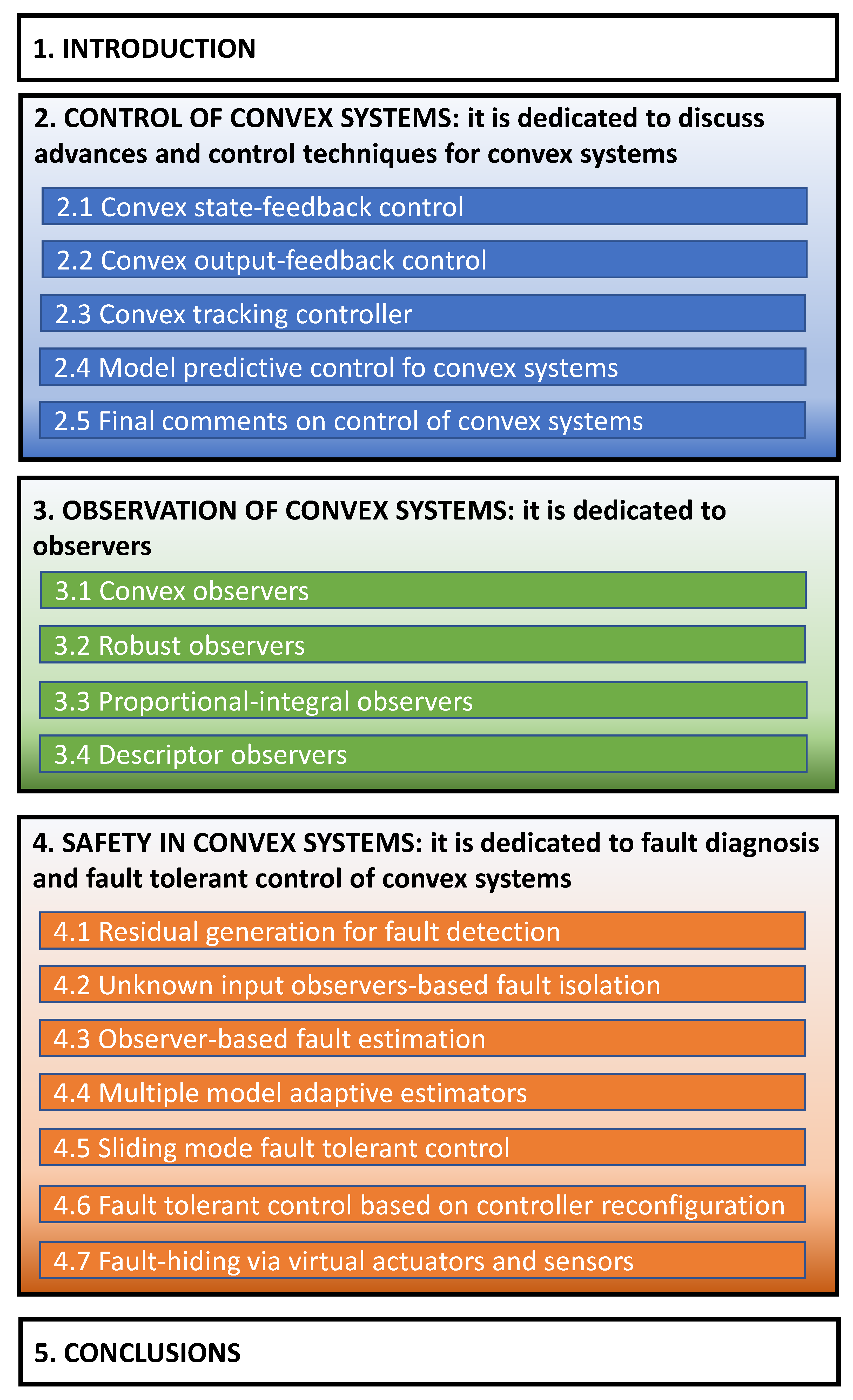 Processes 07 00814 g001