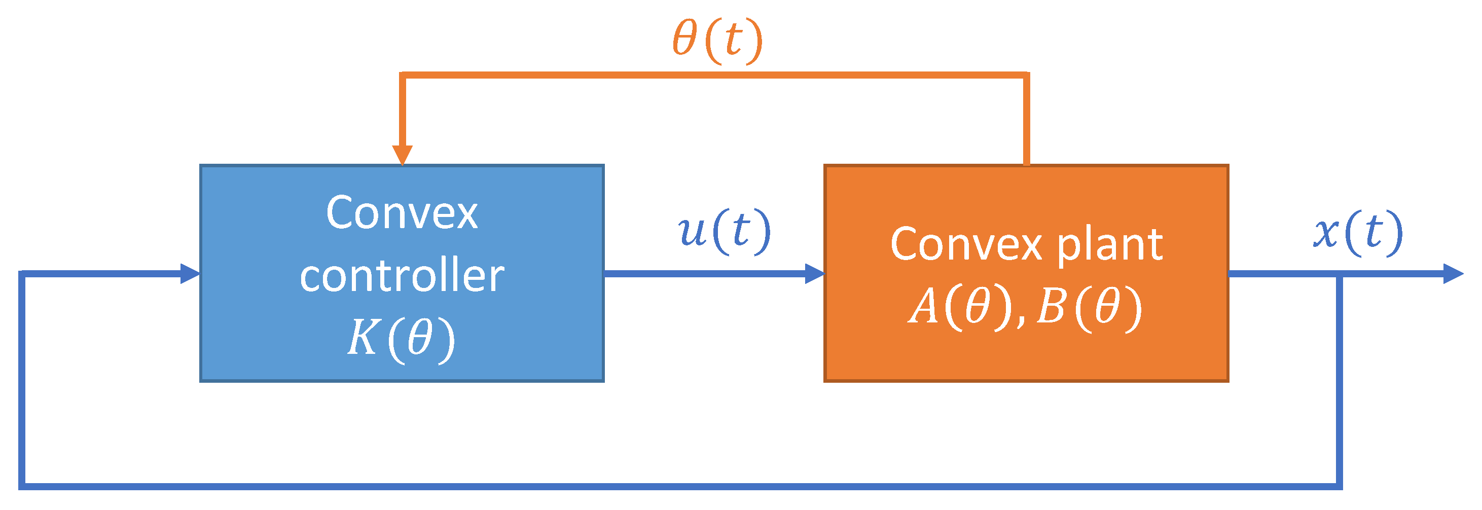 Processes 07 00814 g002