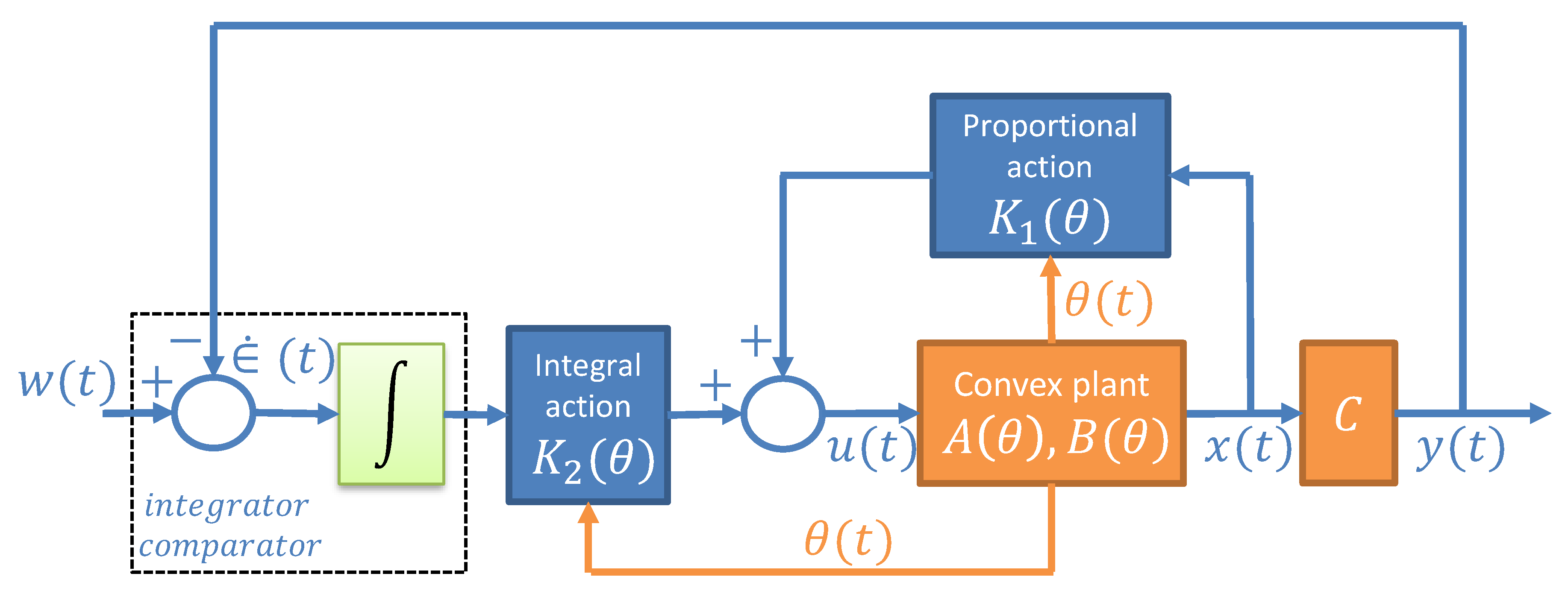 Processes 07 00814 g003