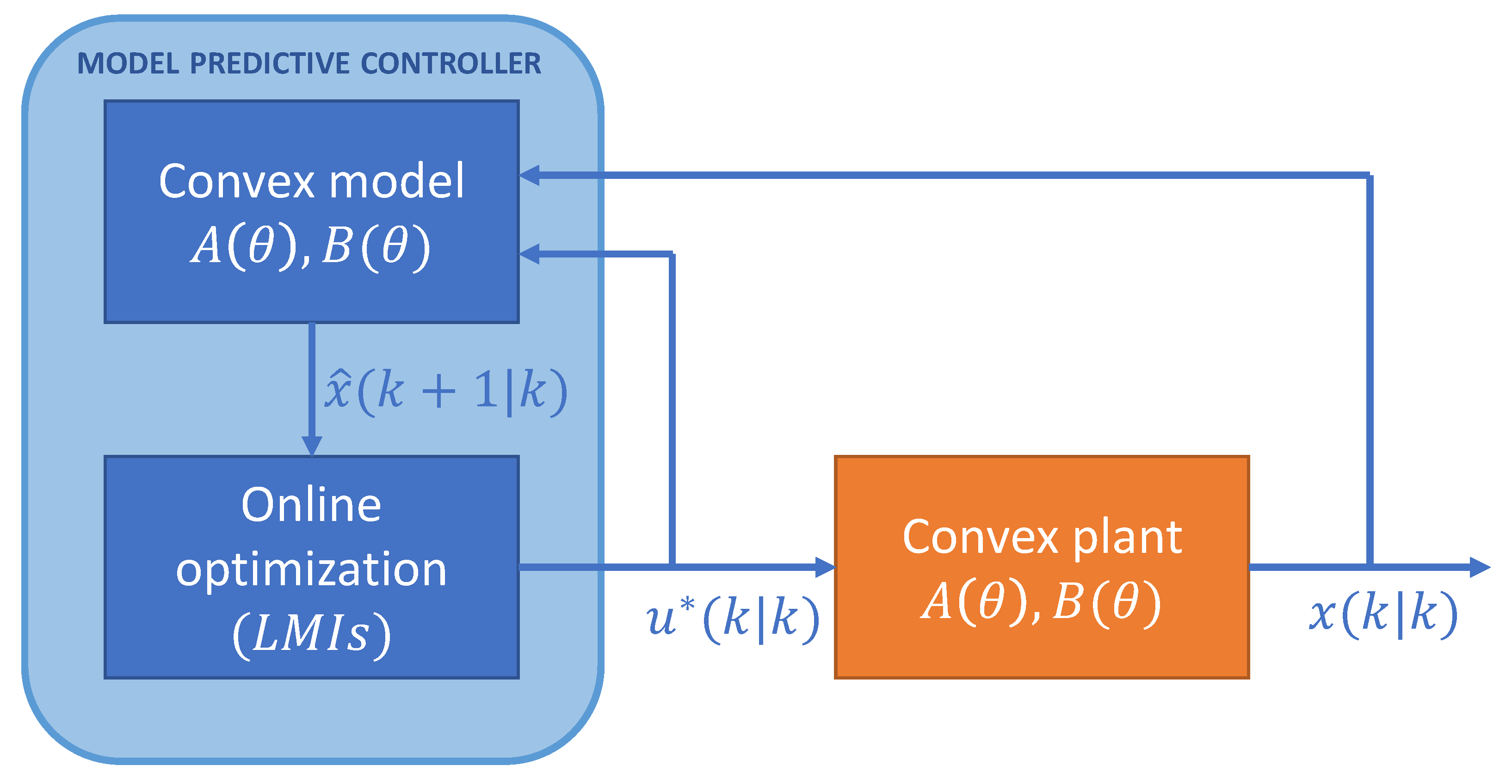 Processes 07 00814 g004