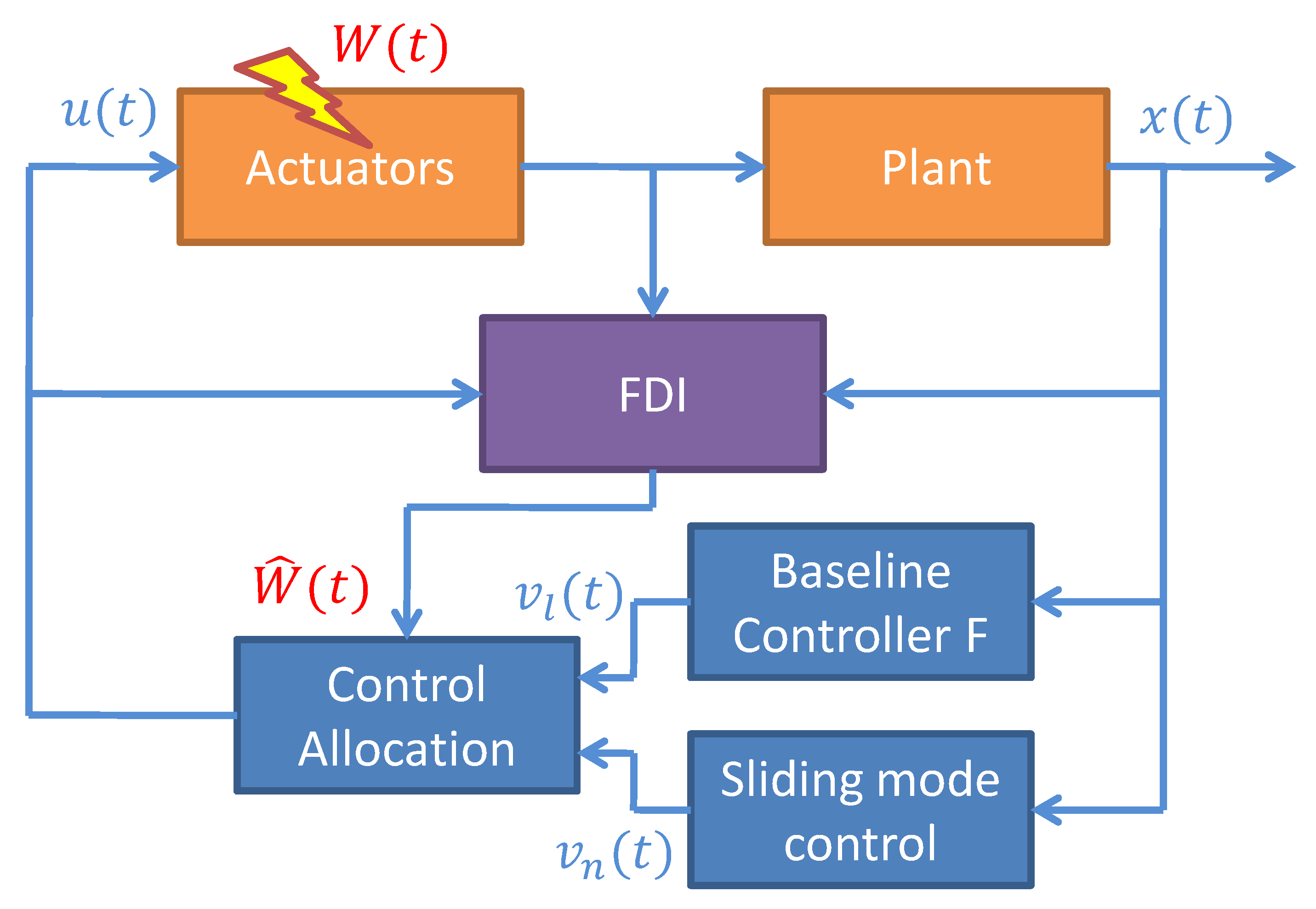 Processes 07 00814 g008