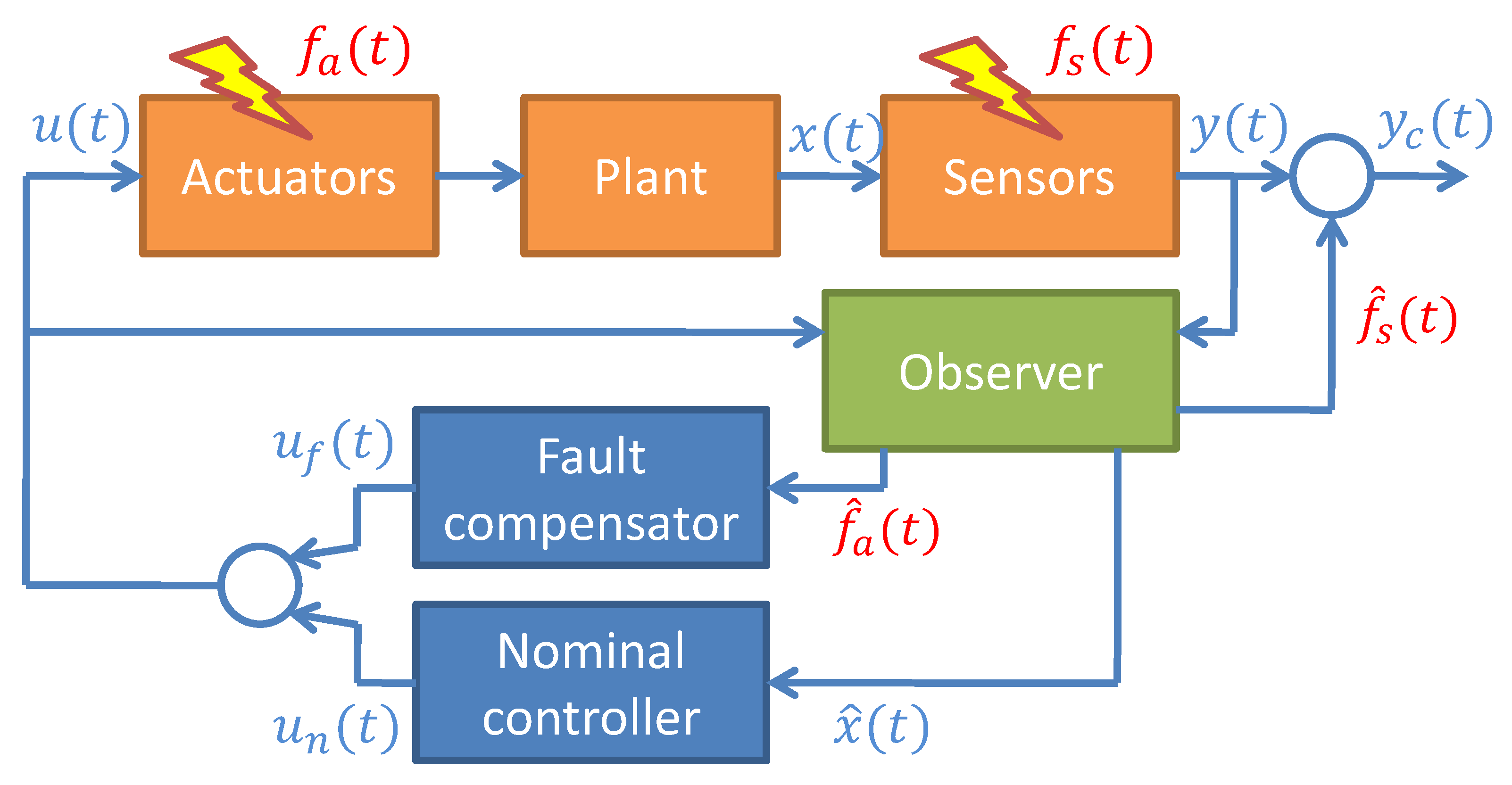 Processes 07 00814 g009