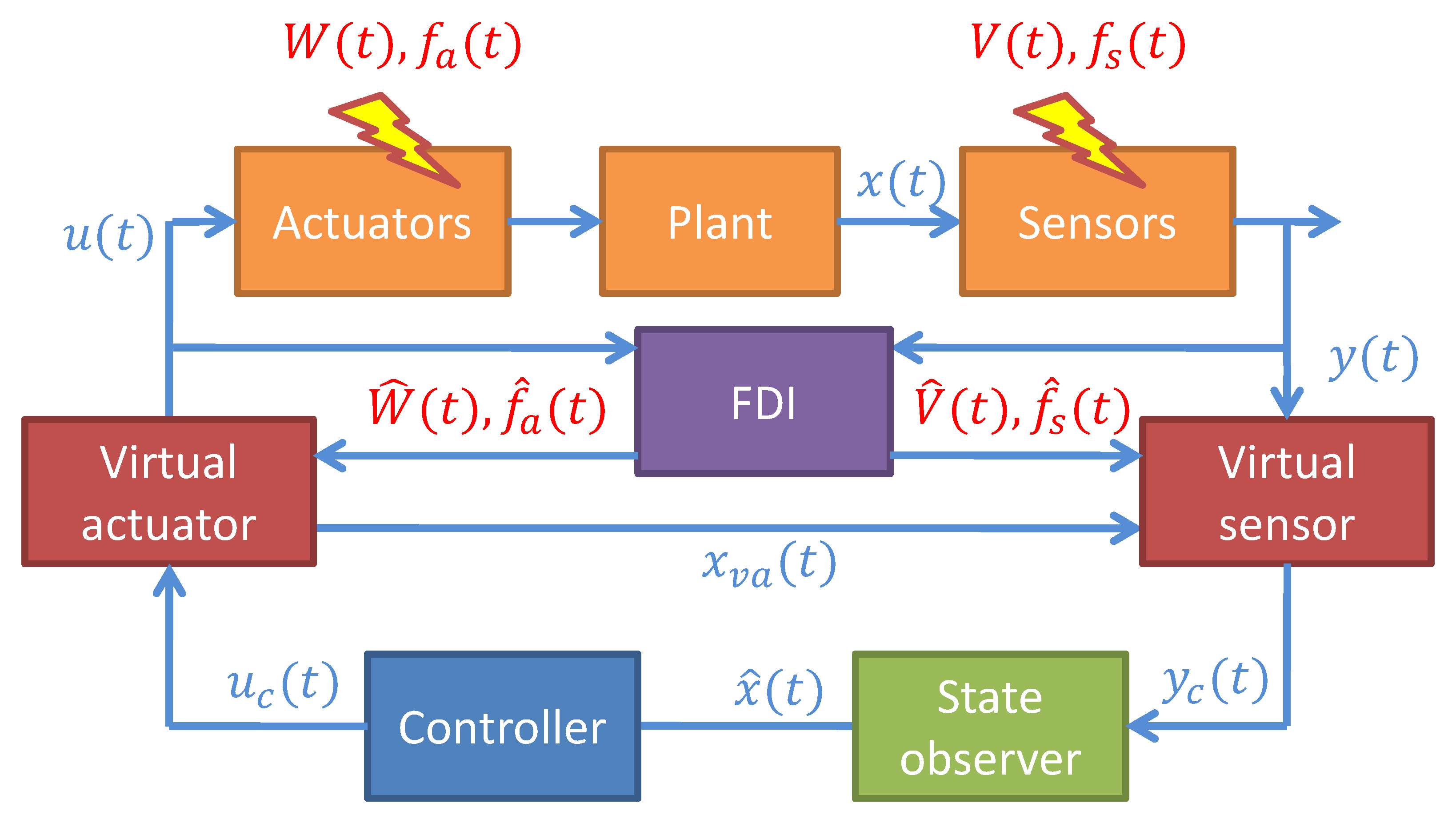 Processes 07 00814 g010
