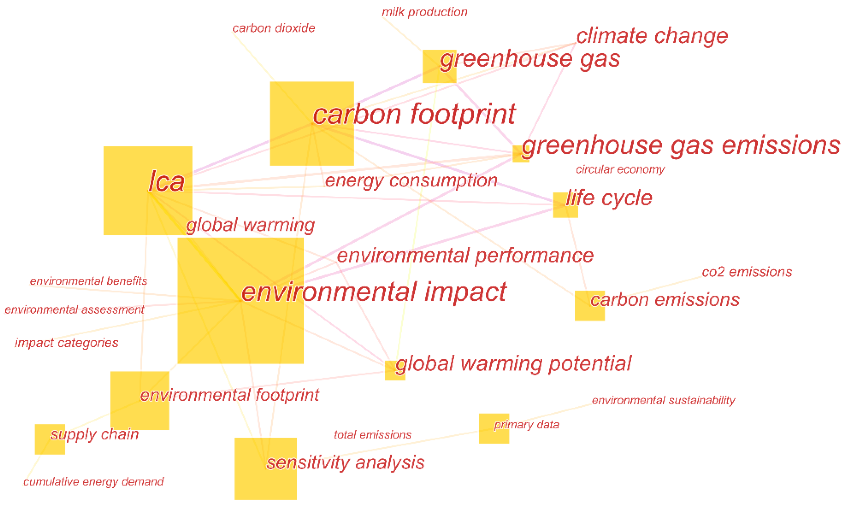 Processes 07 00818 g003 Processes 07 00818 g003