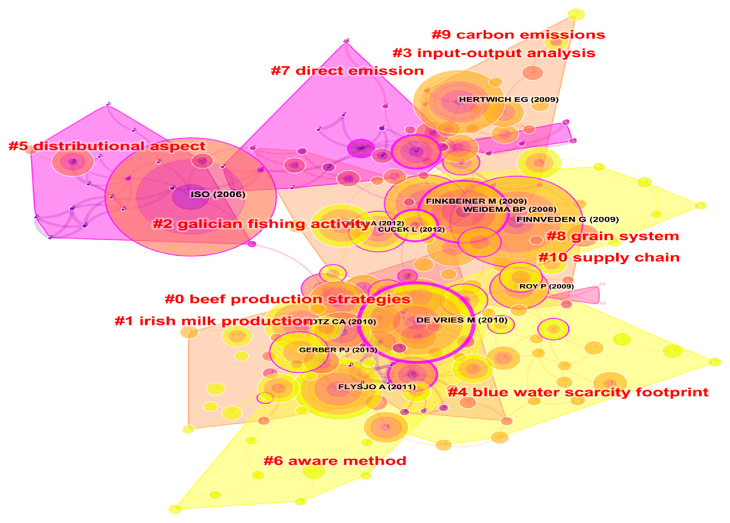 Processes 07 00818 g005 Processes 07 00818 g005