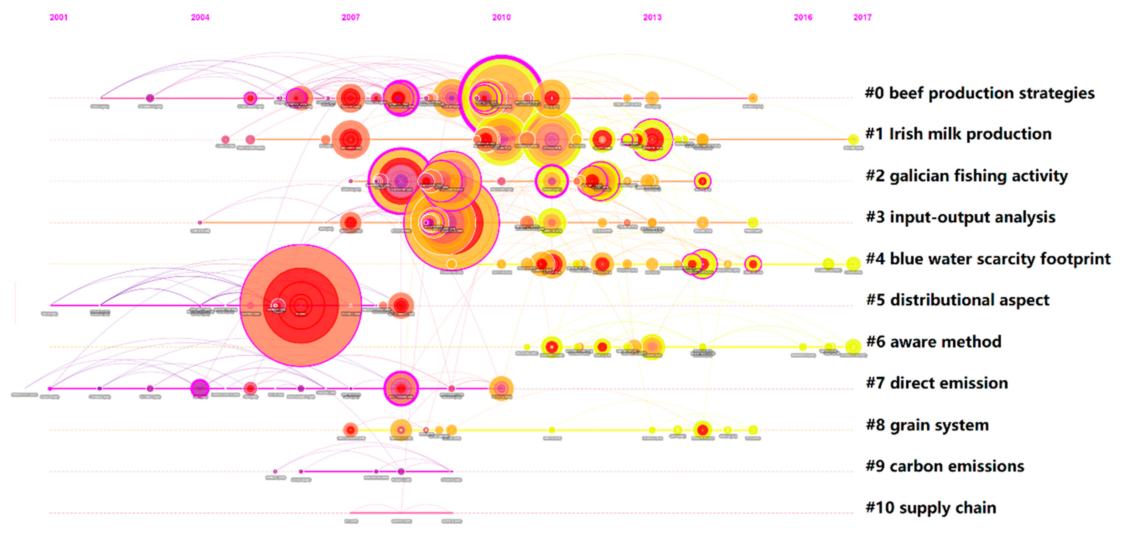 Processes 07 00818 g007 Processes 07 00818 g007
