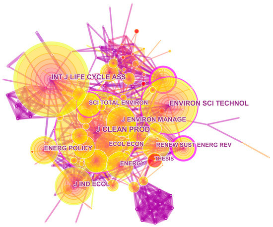 Processes 07 00818 g0a2