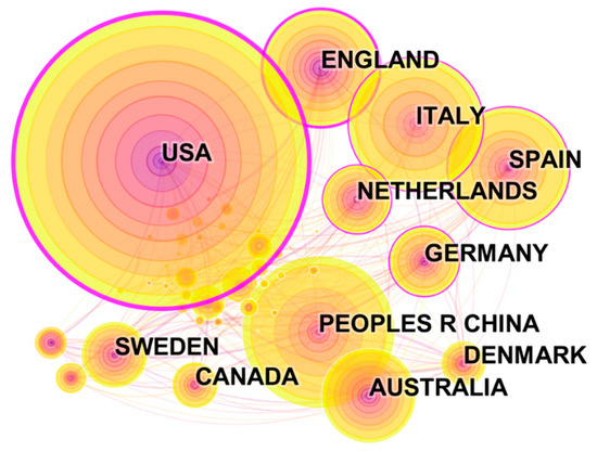 Processes 07 00818 g0a3